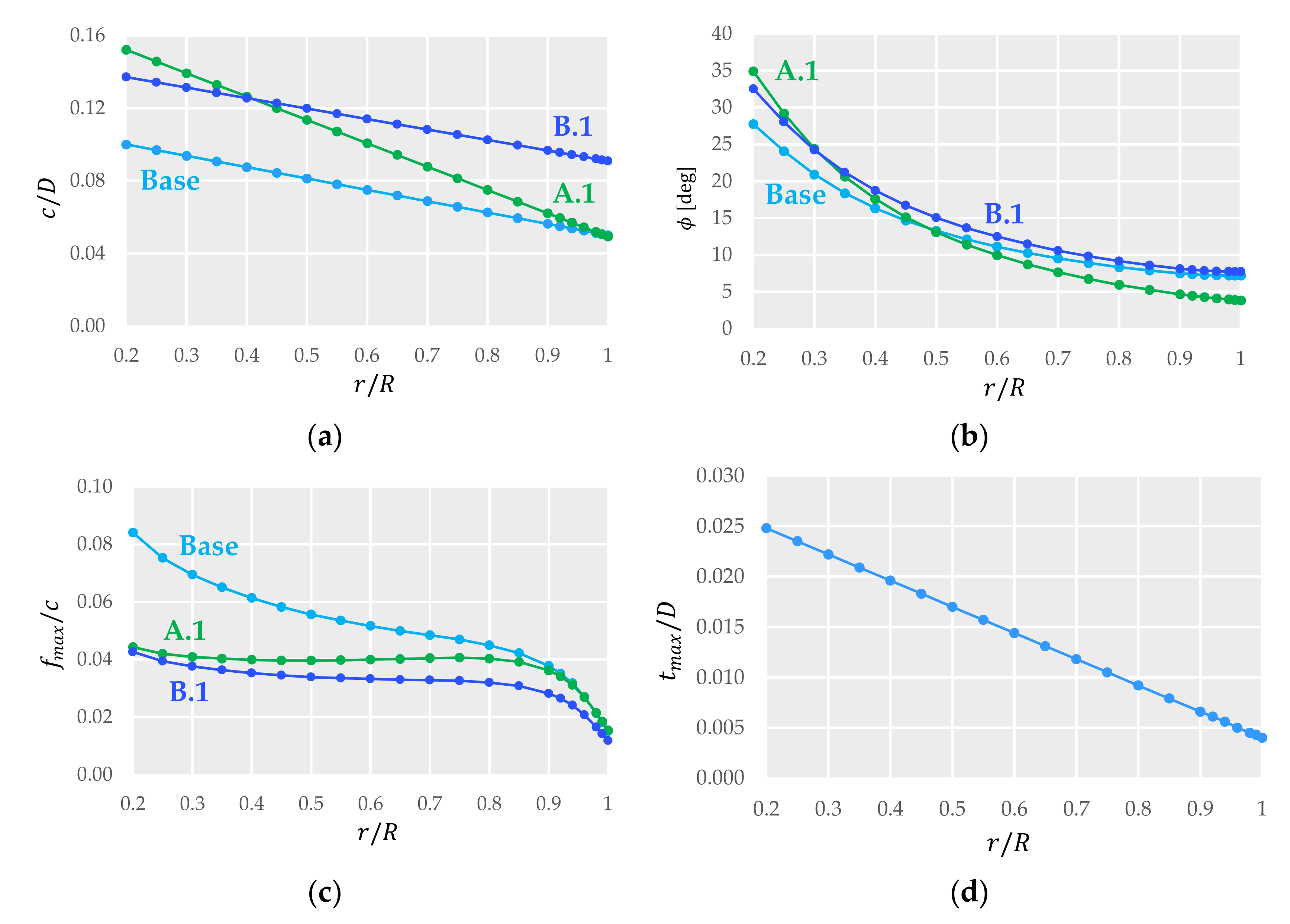 Energies 14 04045 g007