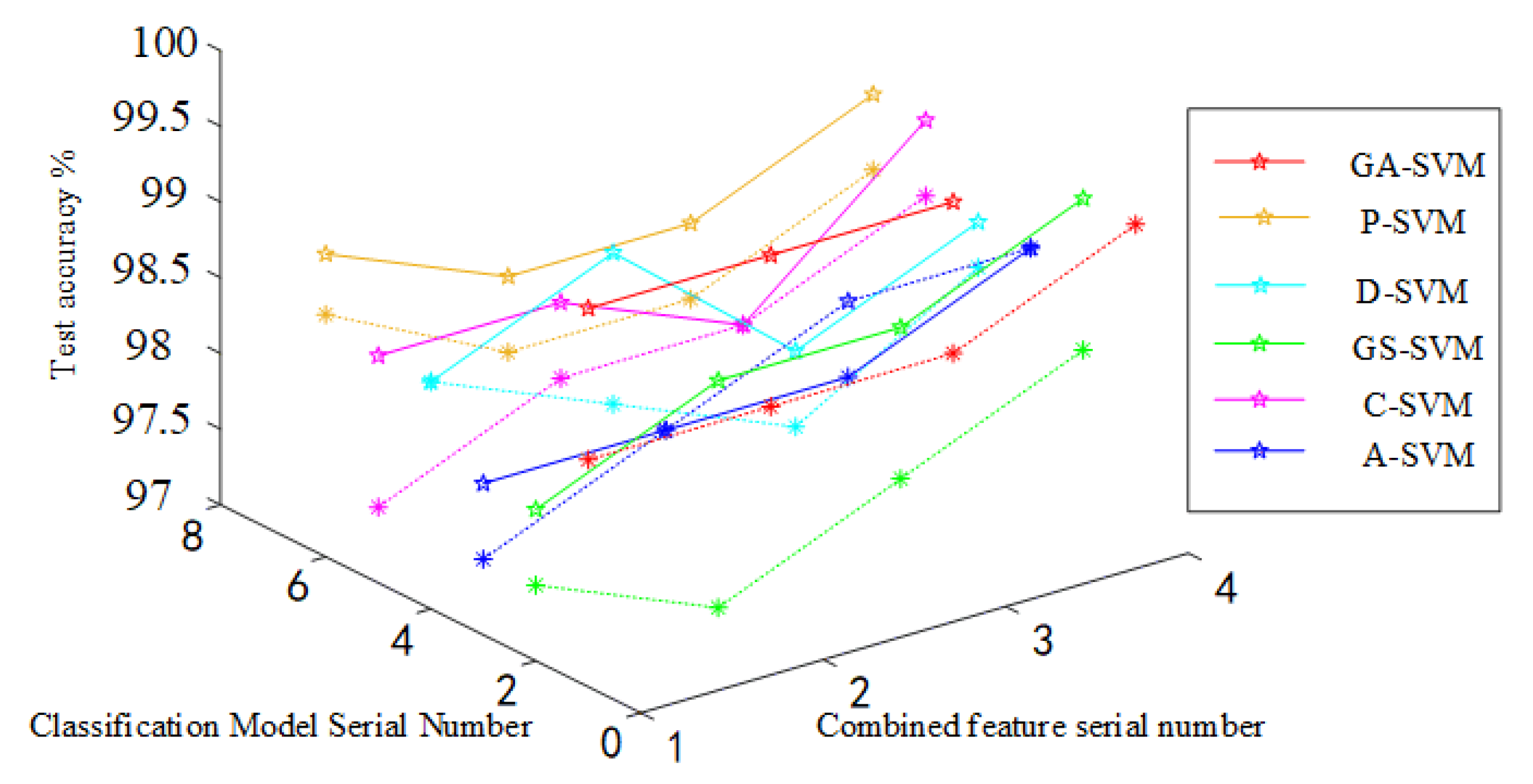 Energies 14 04047 g017 Energies 14 04047 g017