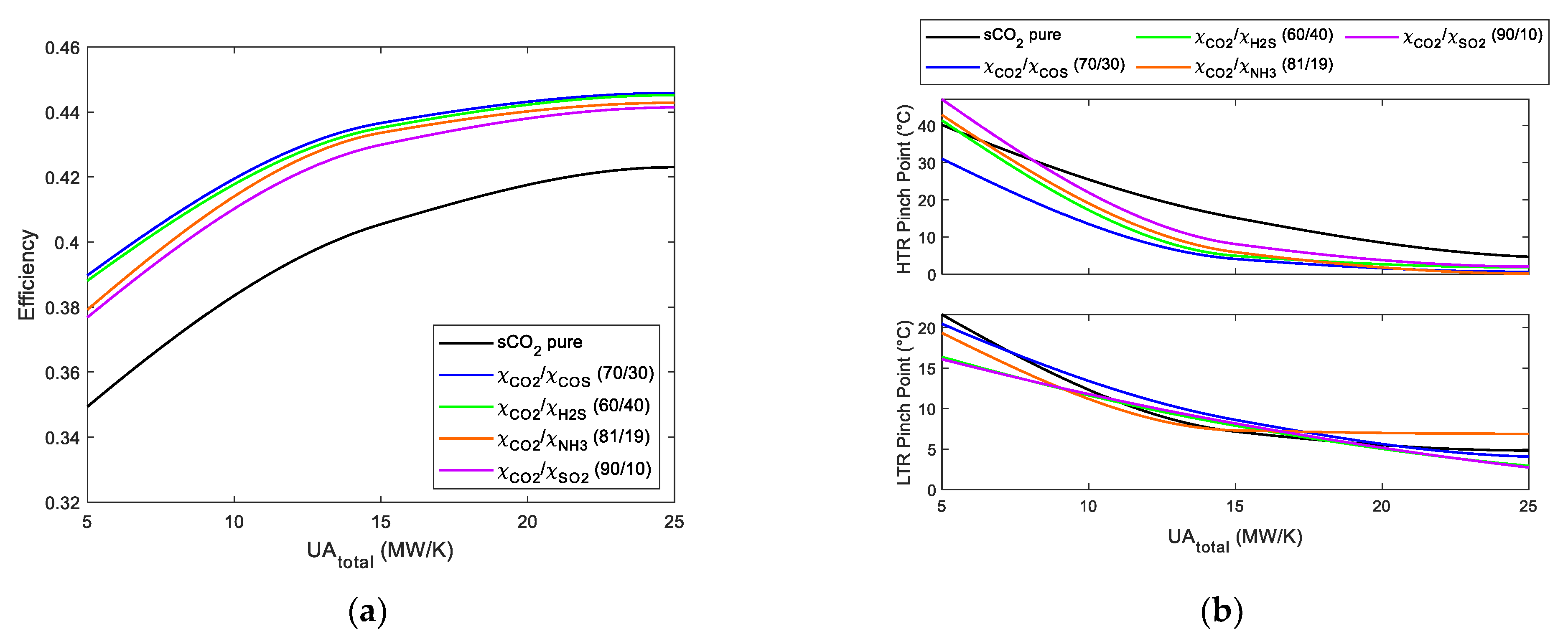Energies 14 04050 g007