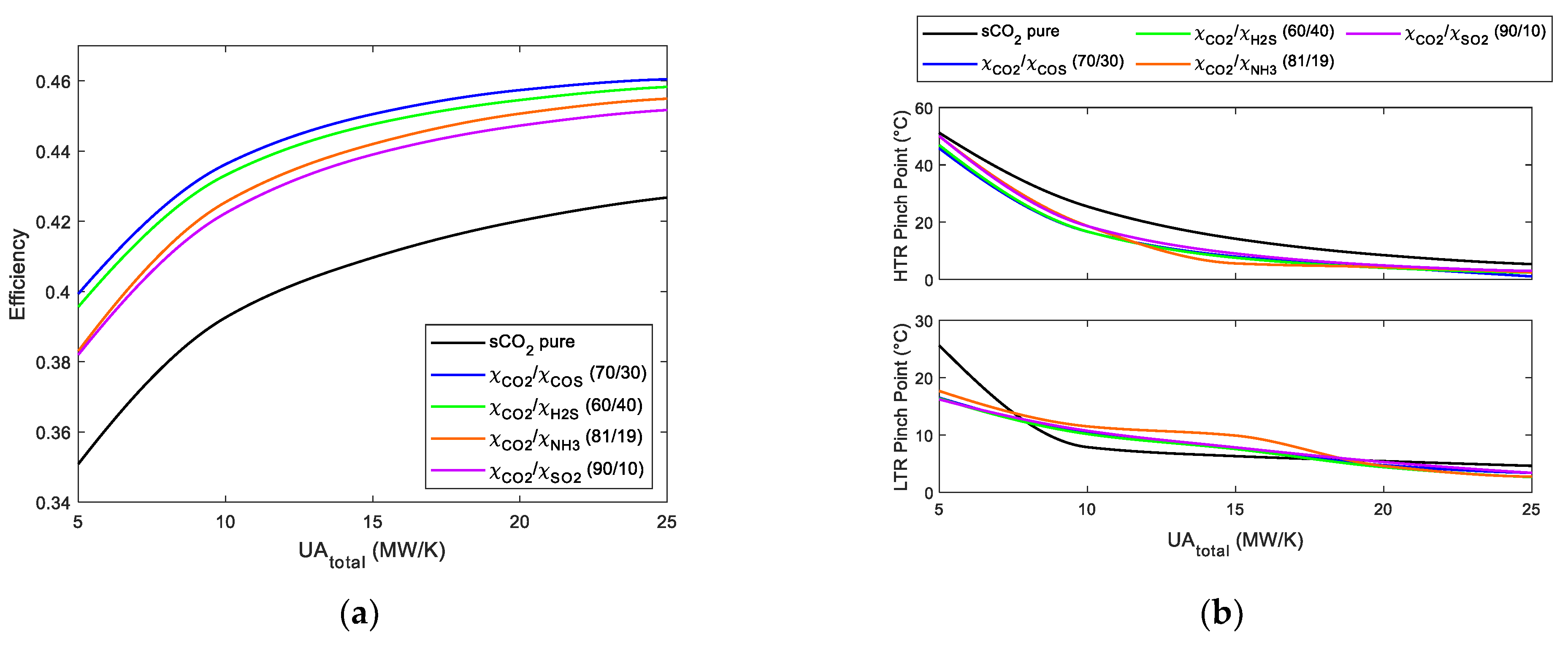 Energies 14 04050 g009