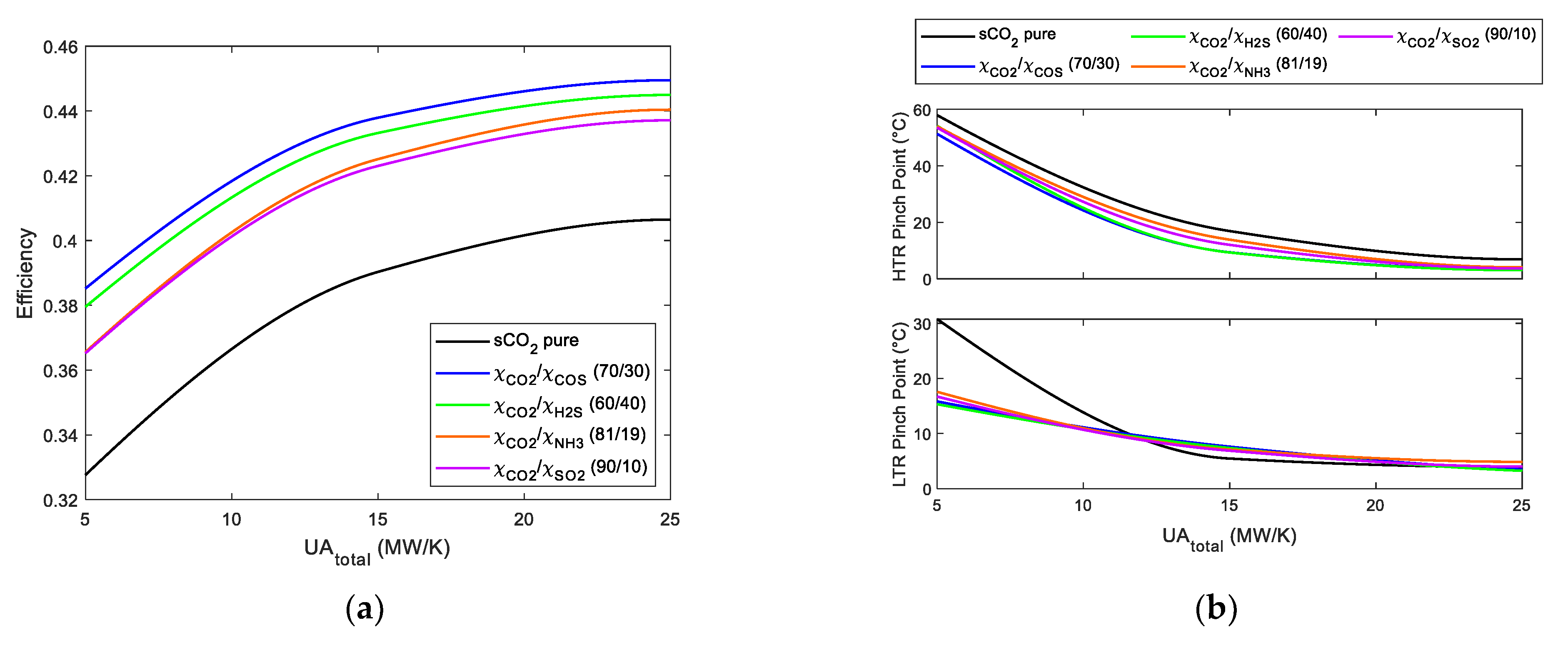 Energies 14 04050 g012