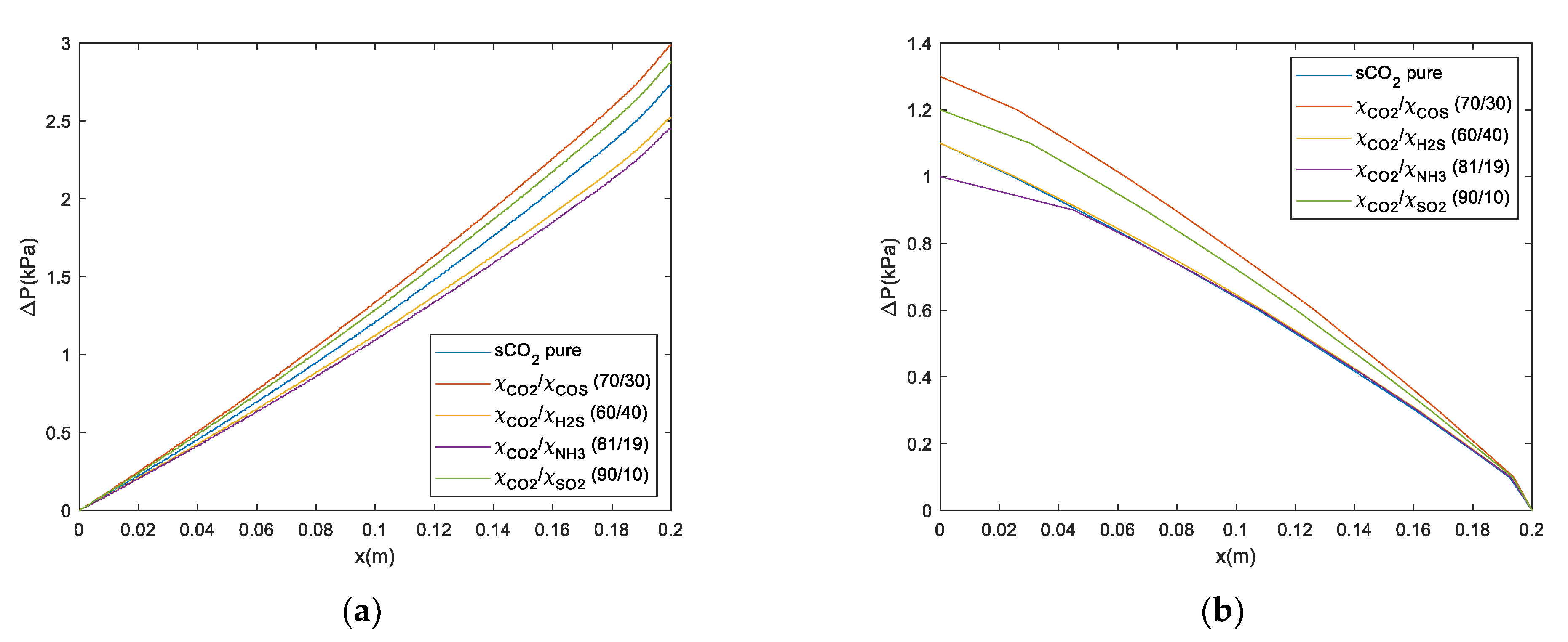 Energies 14 04050 g019