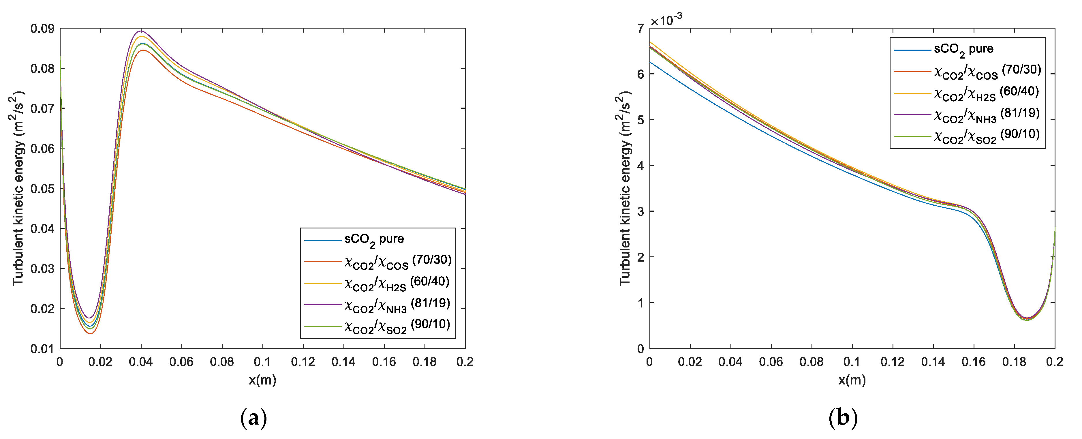 Energies 14 04050 g020