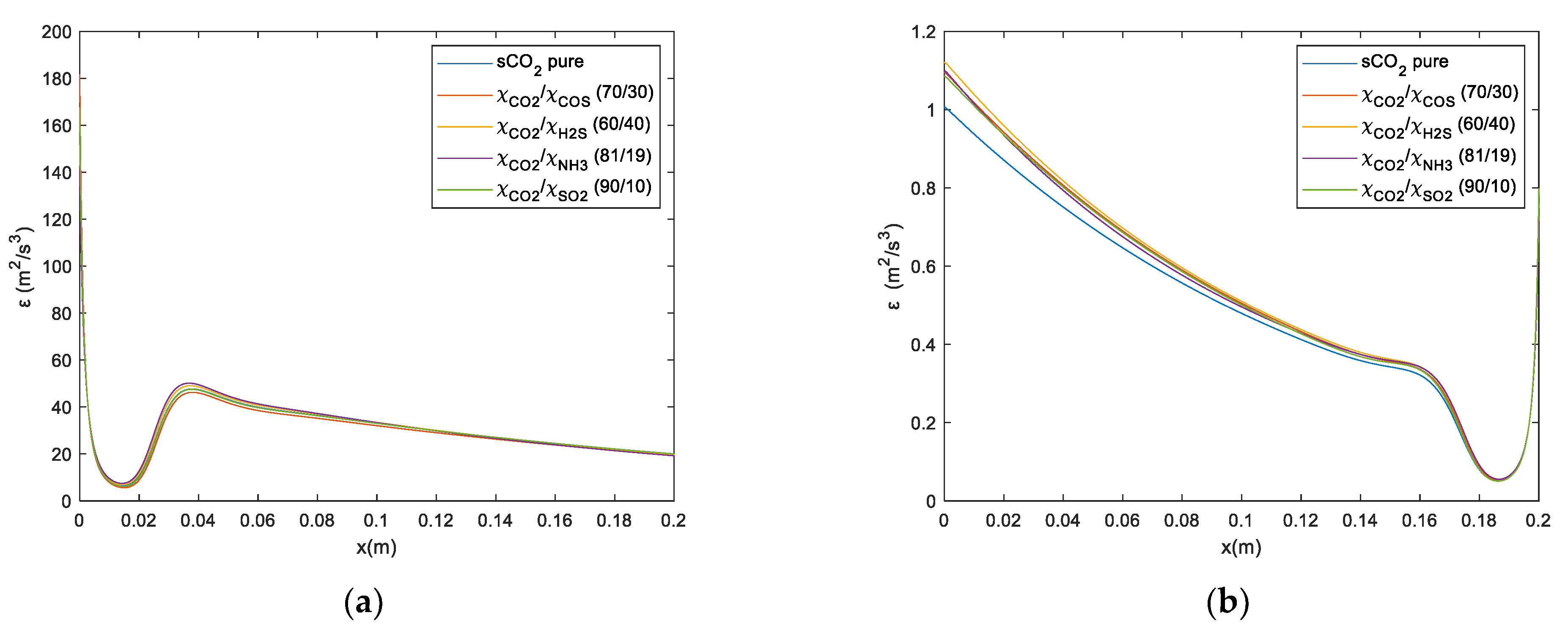 Energies 14 04050 g021