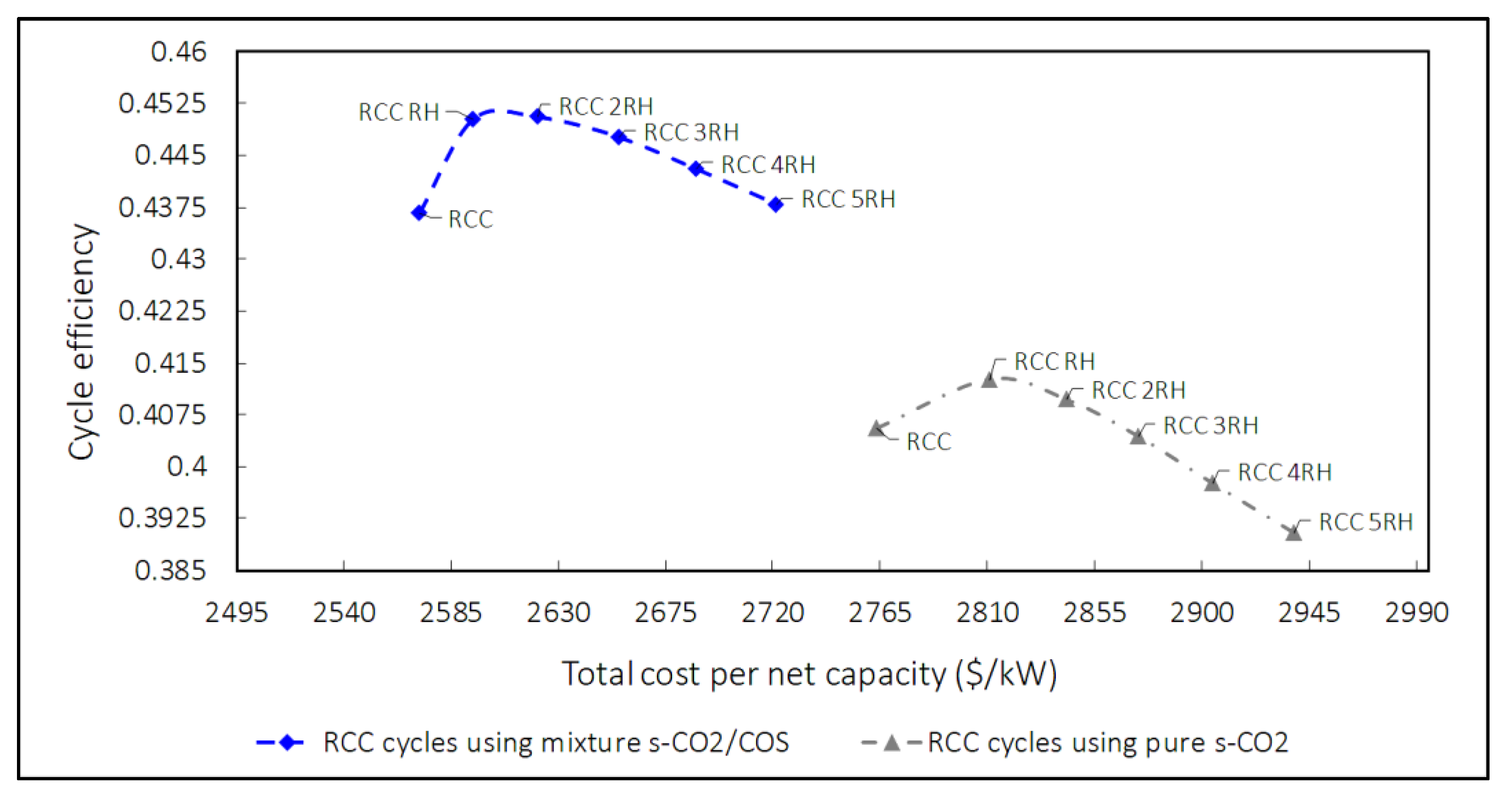 Energies 14 04050 g025