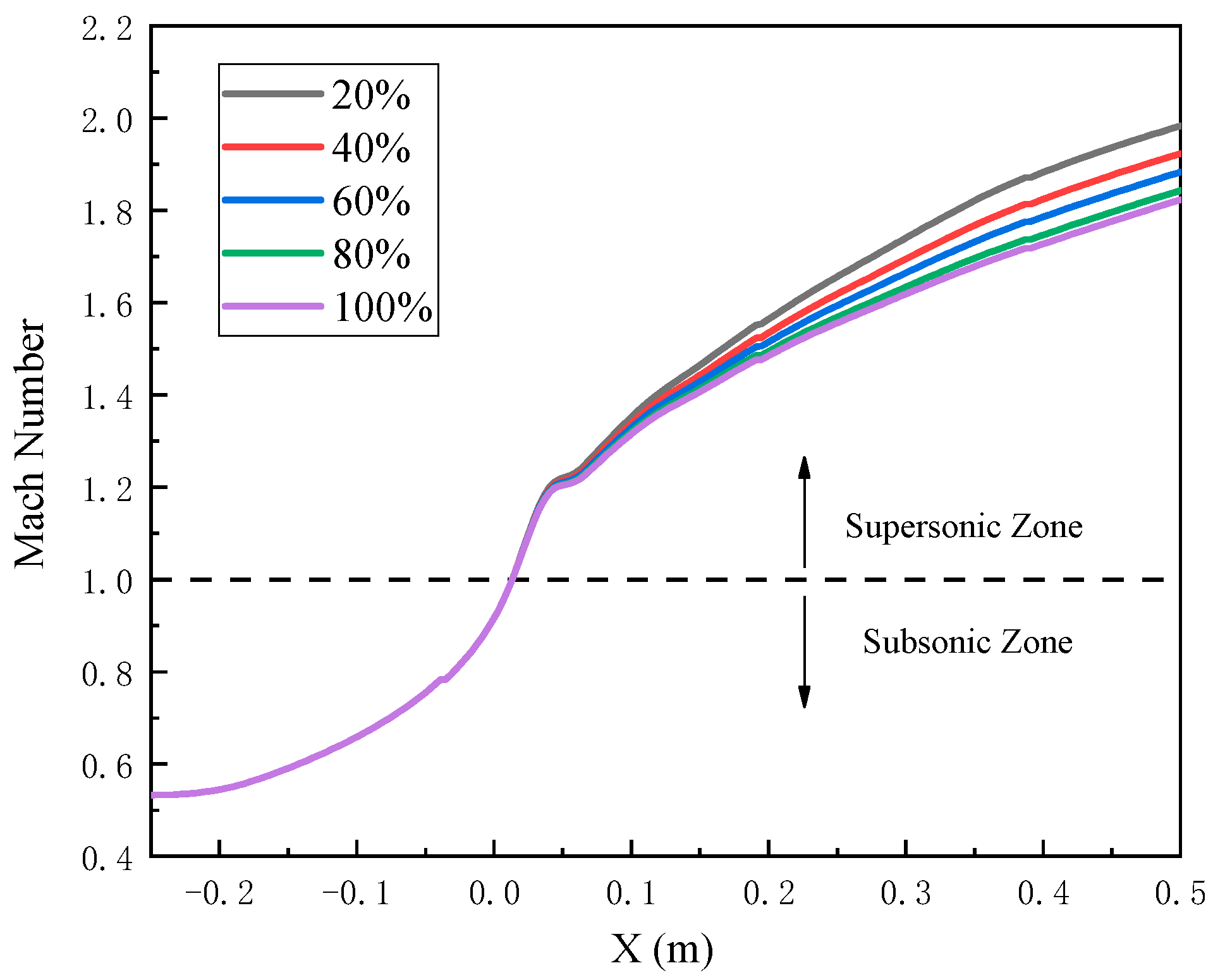 Energies 14 04052 g006