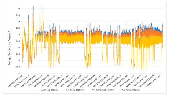 Energies 14 04053 g0a1 550