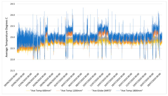 Energies 14 04053 g0a2 550