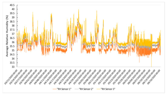 Energies 14 04053 g0a5 550