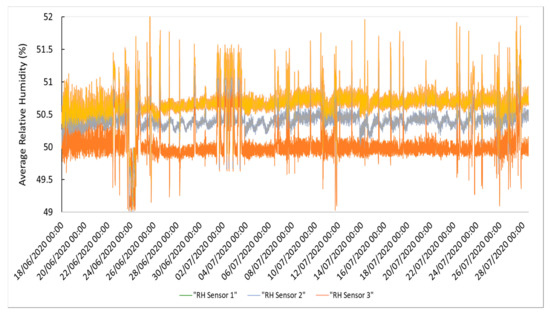 Energies 14 04053 g0a6 550