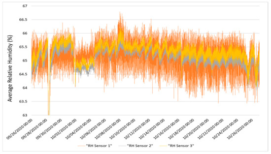 Energies 14 04053 g0a7 550