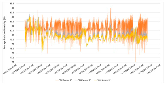 Energies 14 04053 g0a8 550