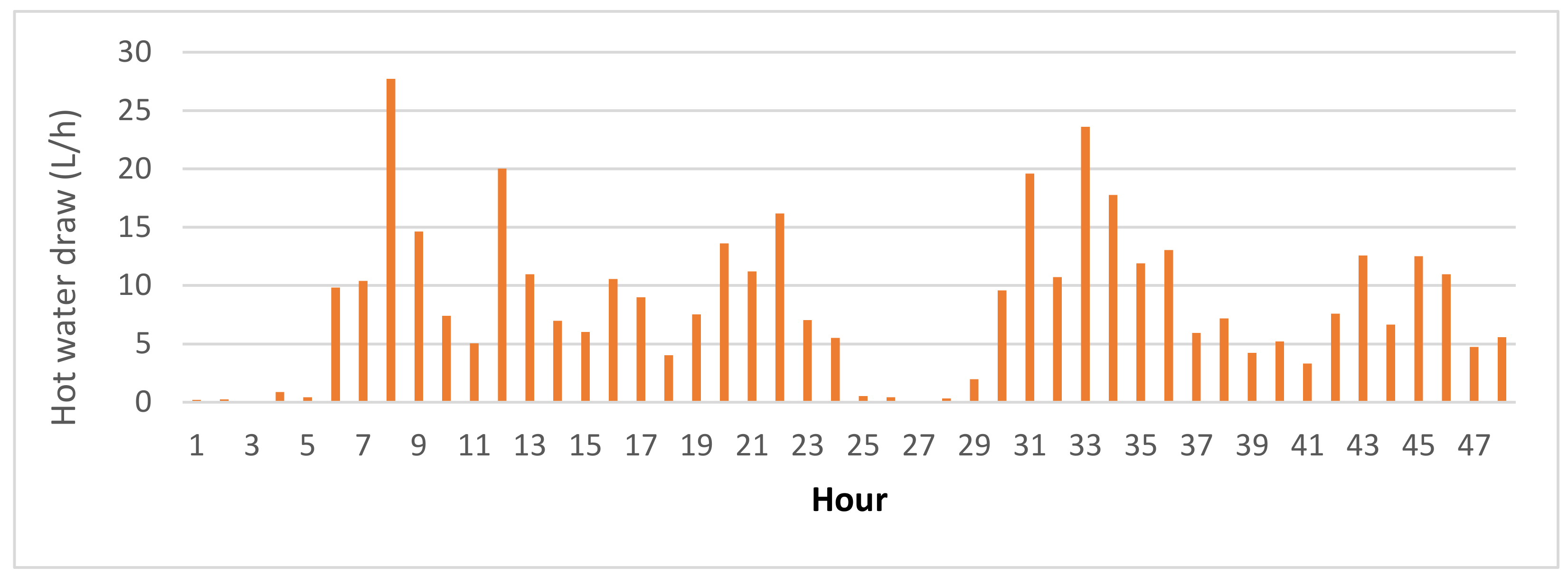 Energies 14 04057 g001