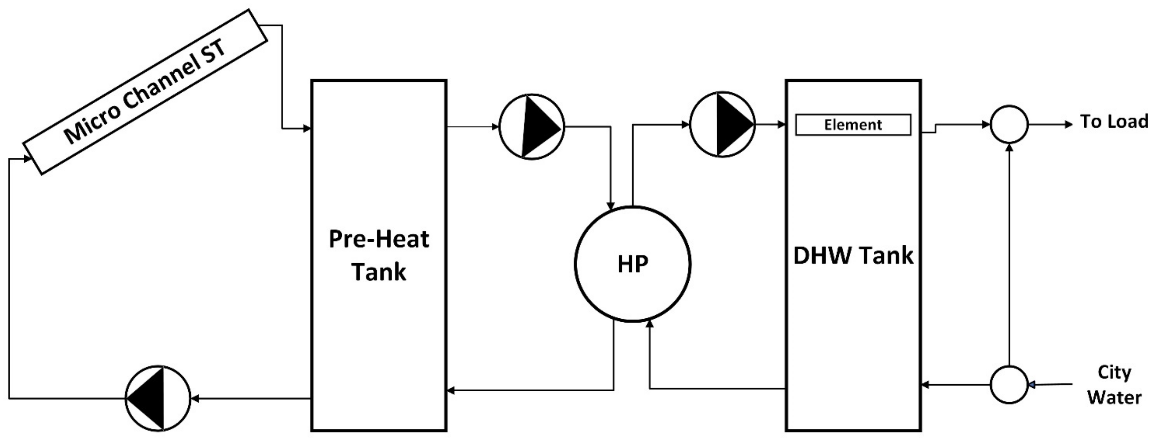 Energies 14 04057 g003