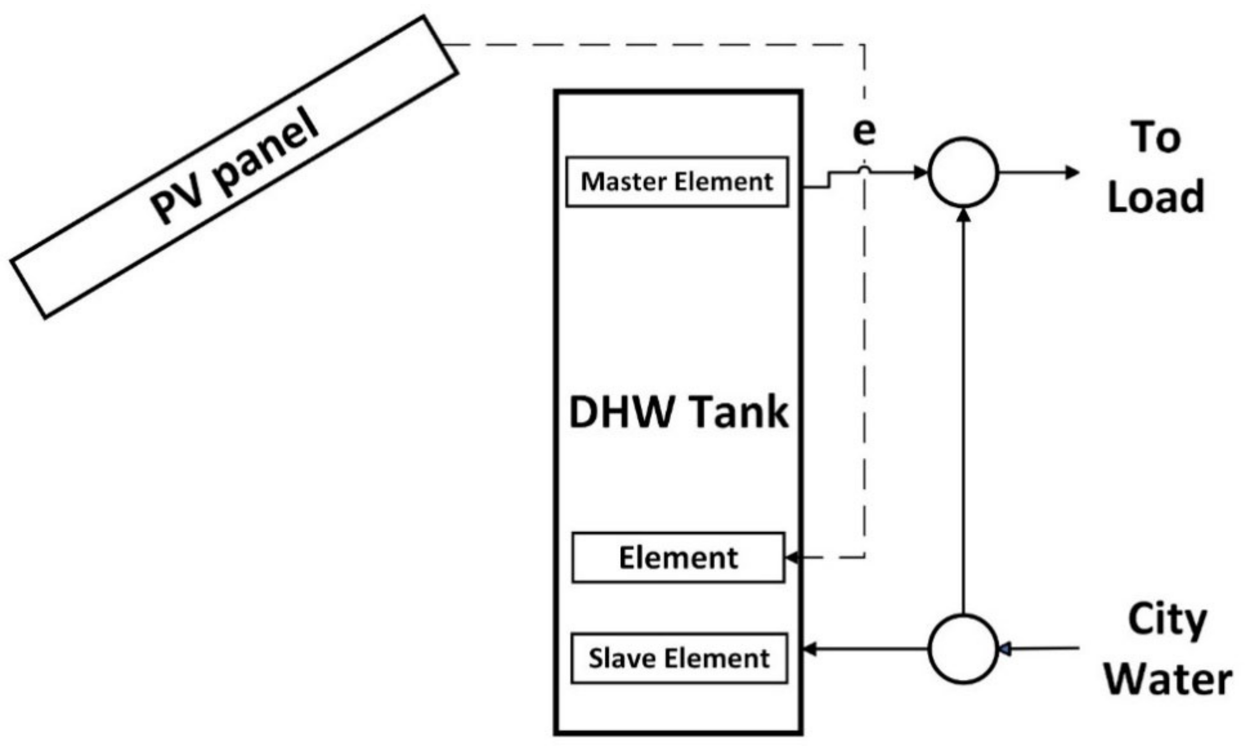 Energies 14 04057 g006
