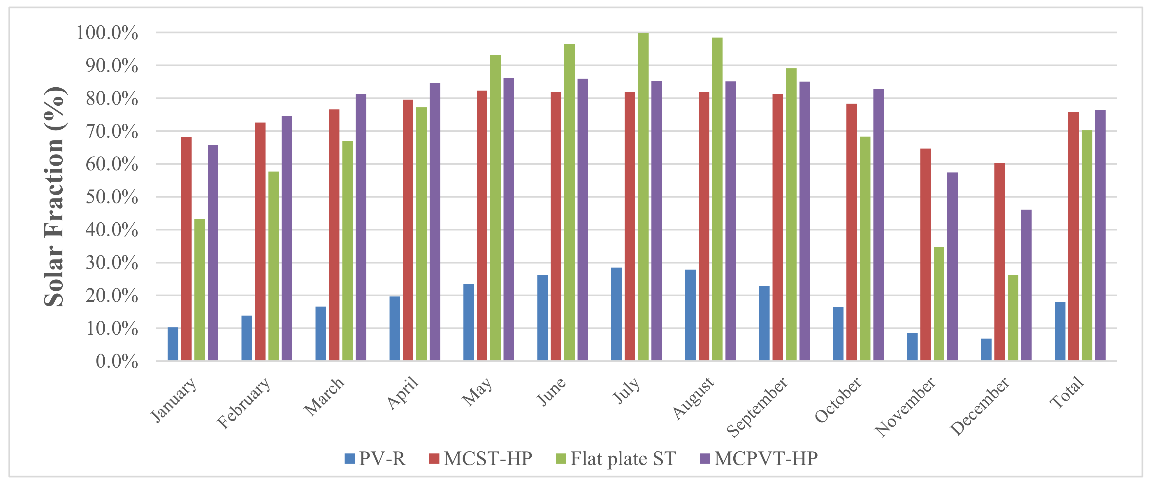 Energies 14 04057 g008