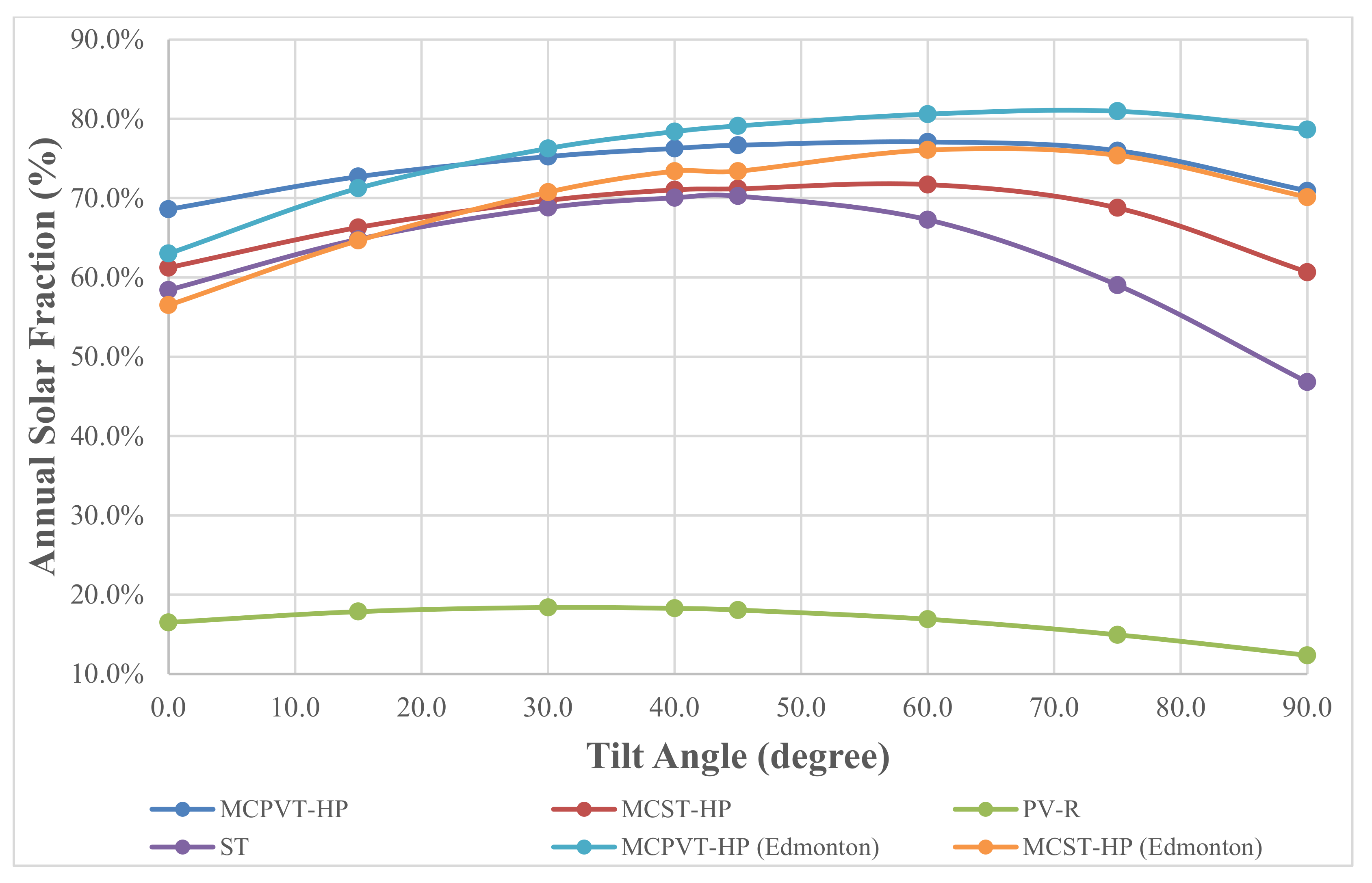 Energies 14 04057 g009