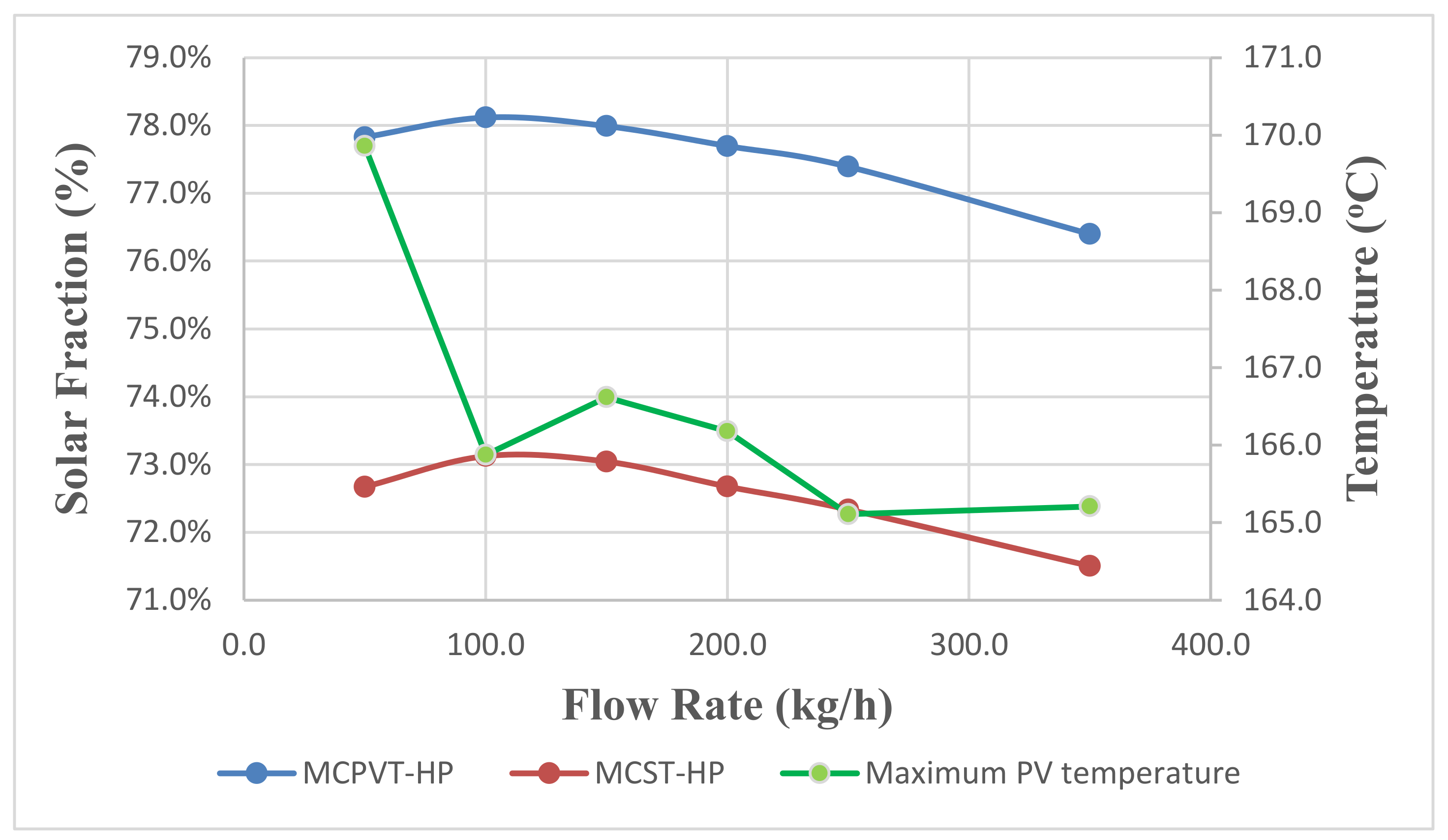 Energies 14 04057 g011