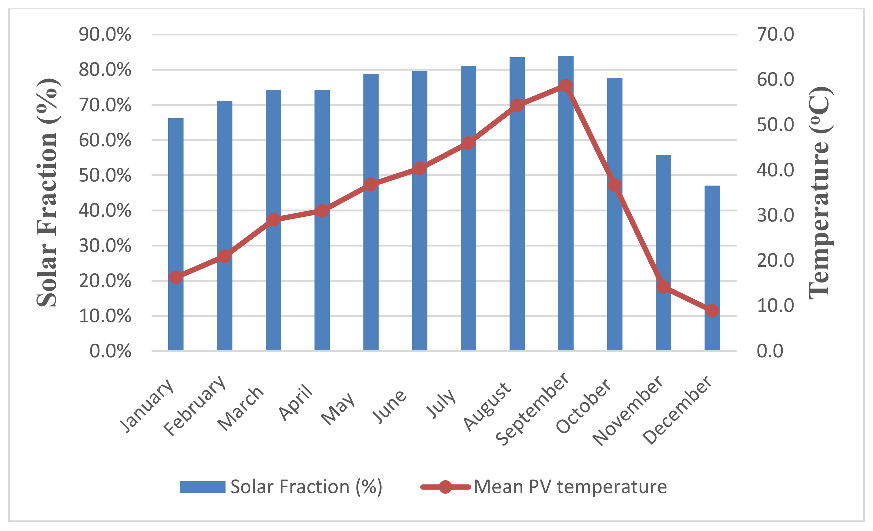 Energies 14 04057 g012
