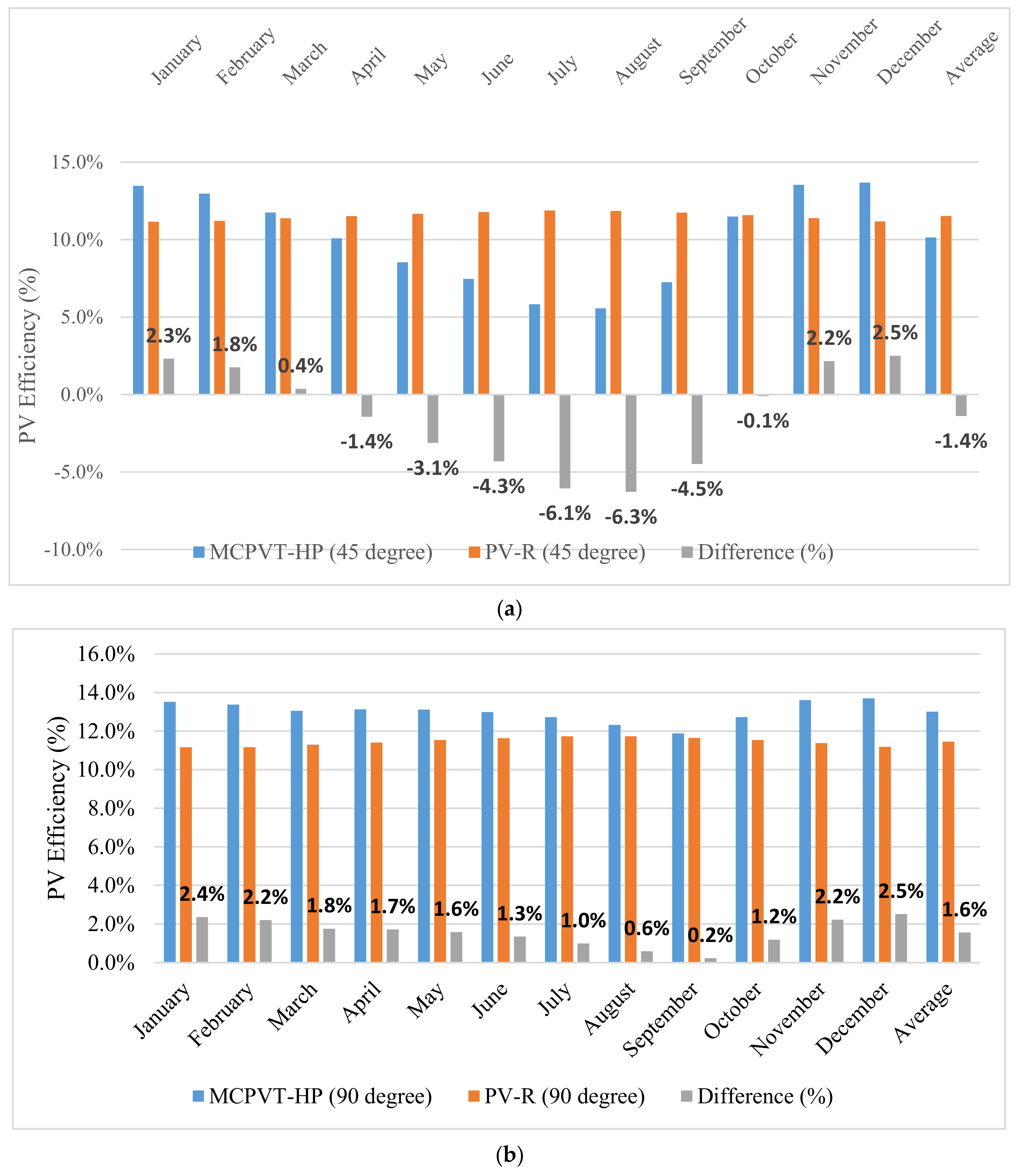 Energies 14 04057 g013