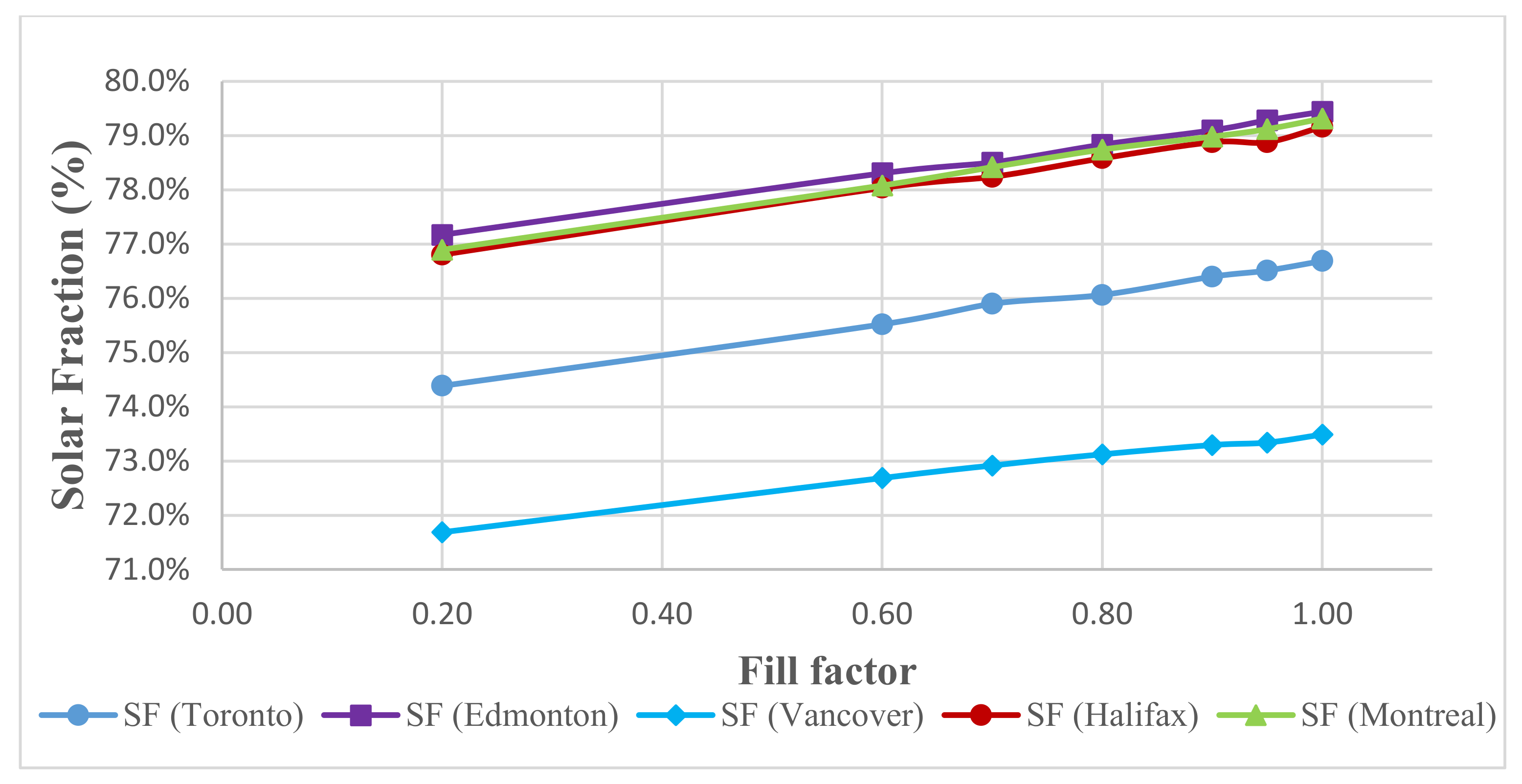 Energies 14 04057 g015