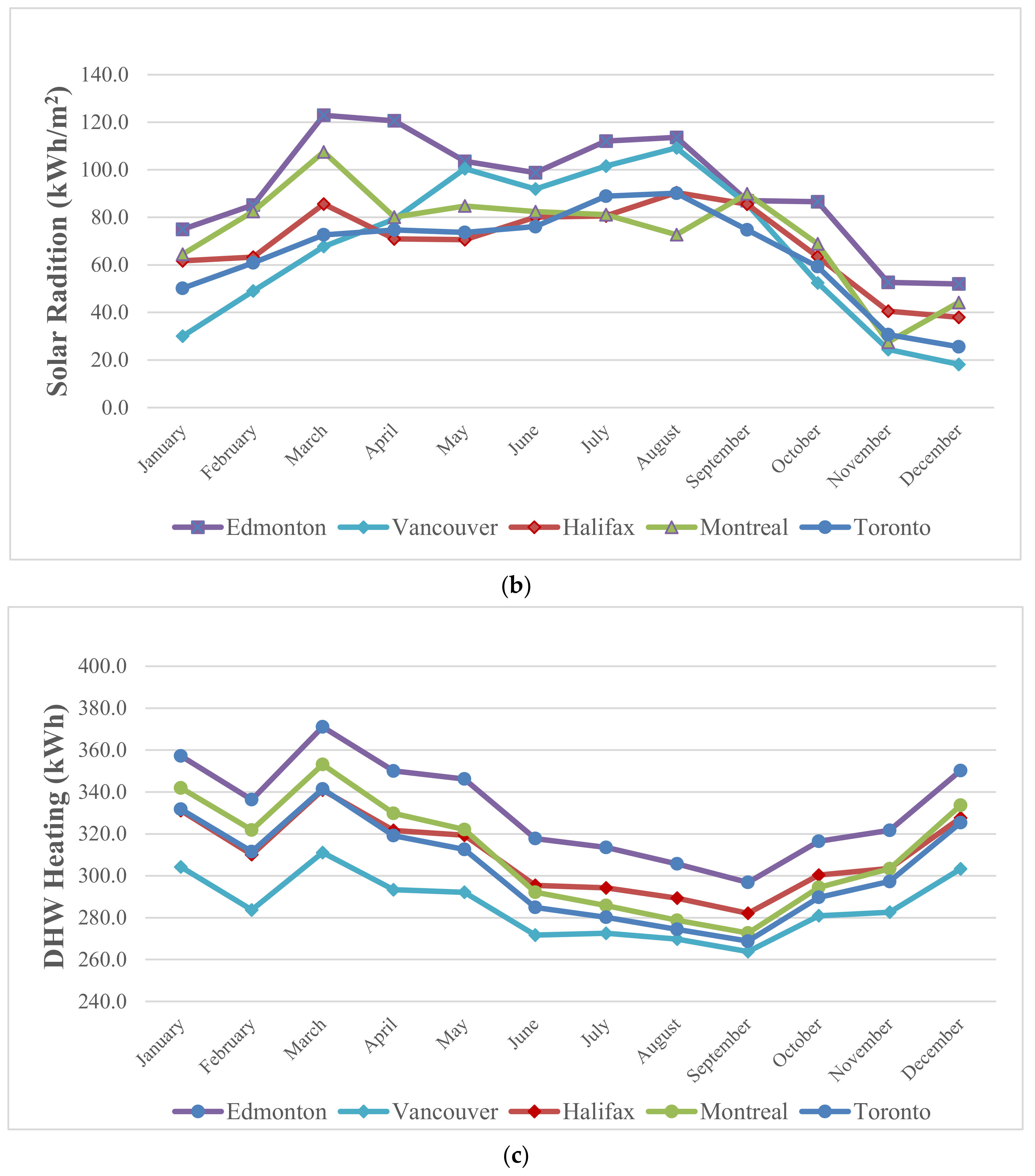 Energies 14 04057 g016b