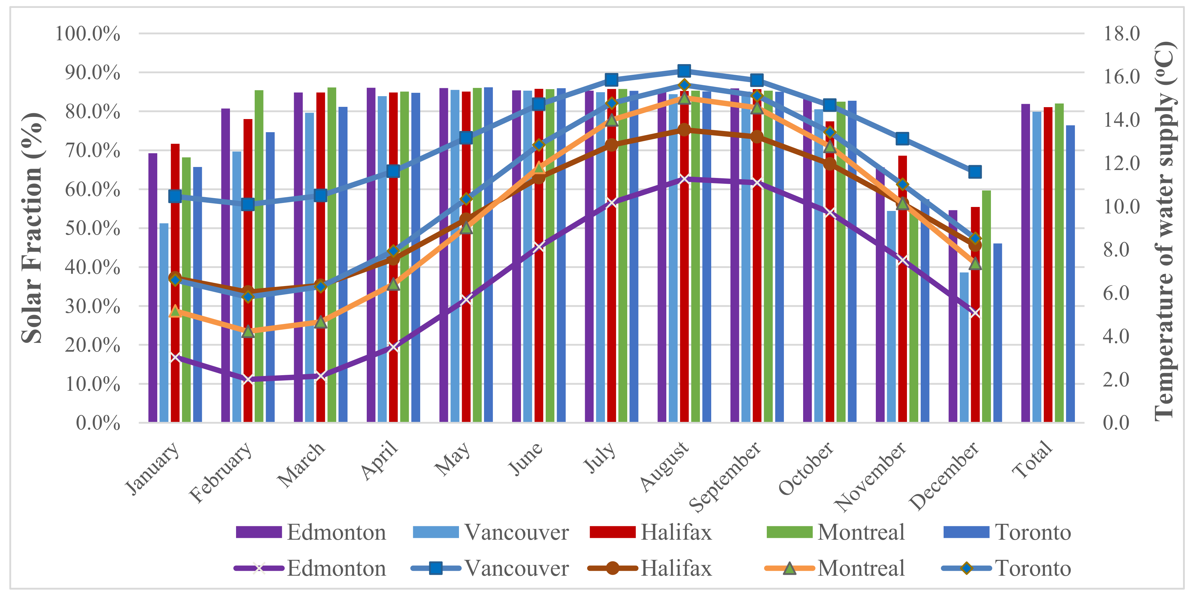 Energies 14 04057 g017