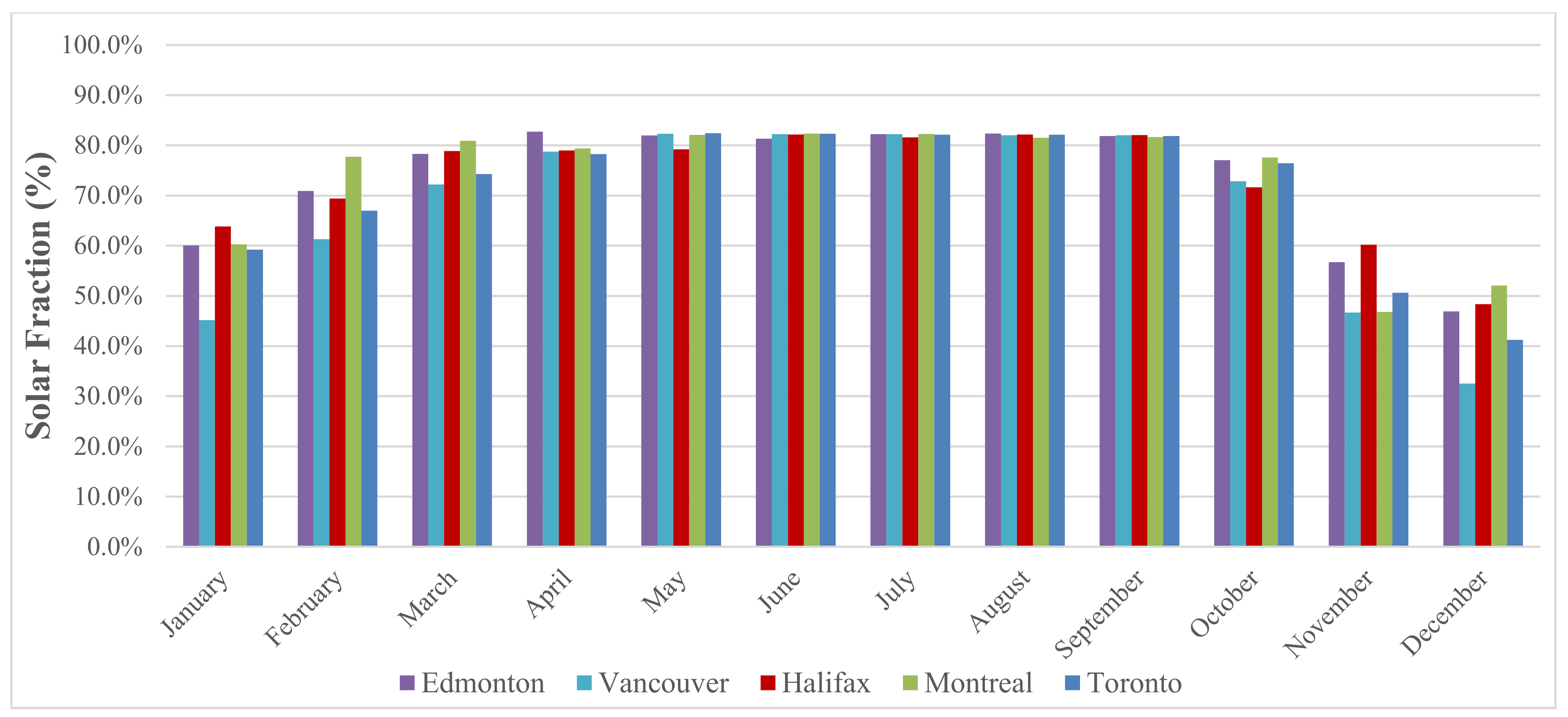 Energies 14 04057 g019