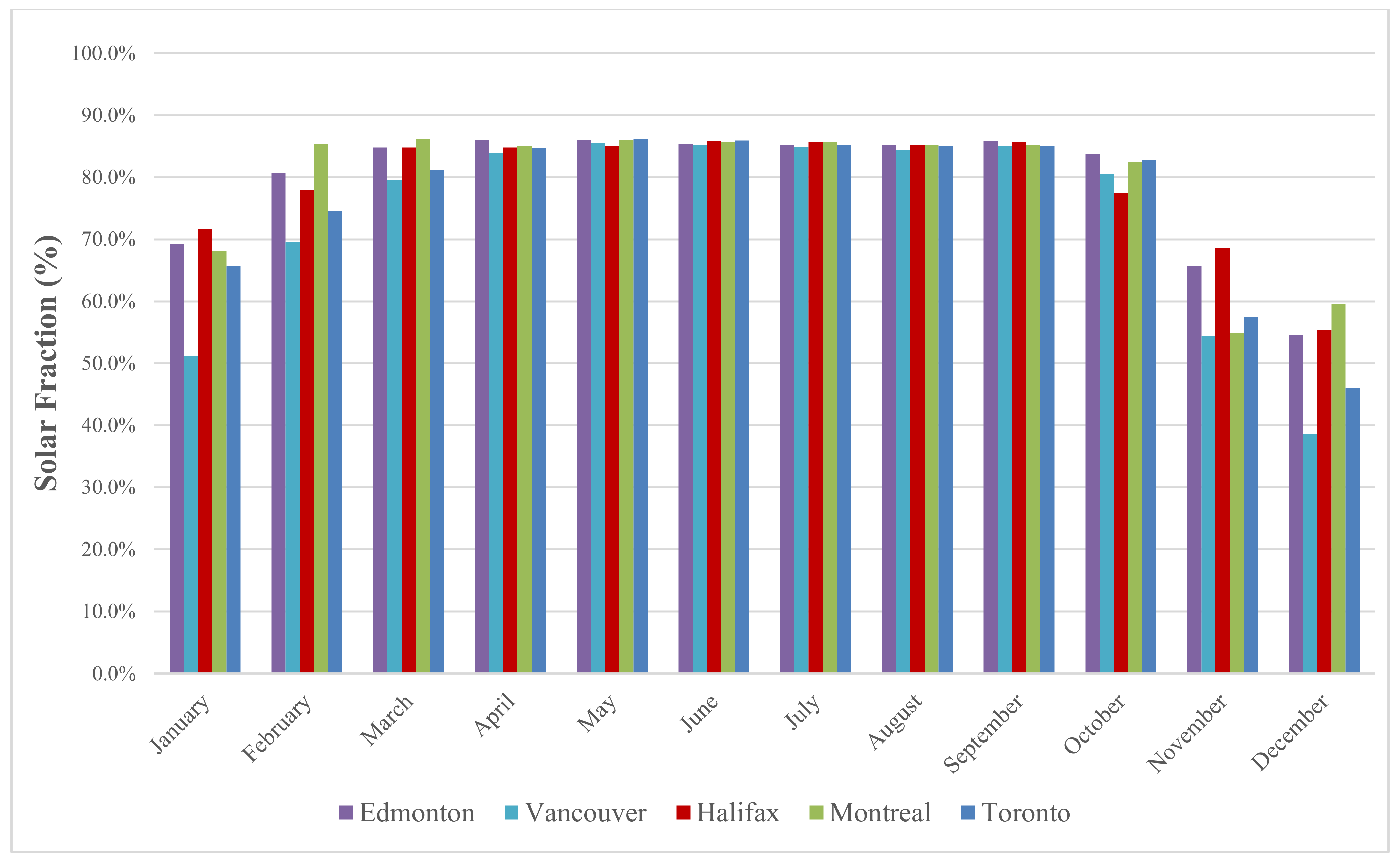 Energies 14 04057 g020