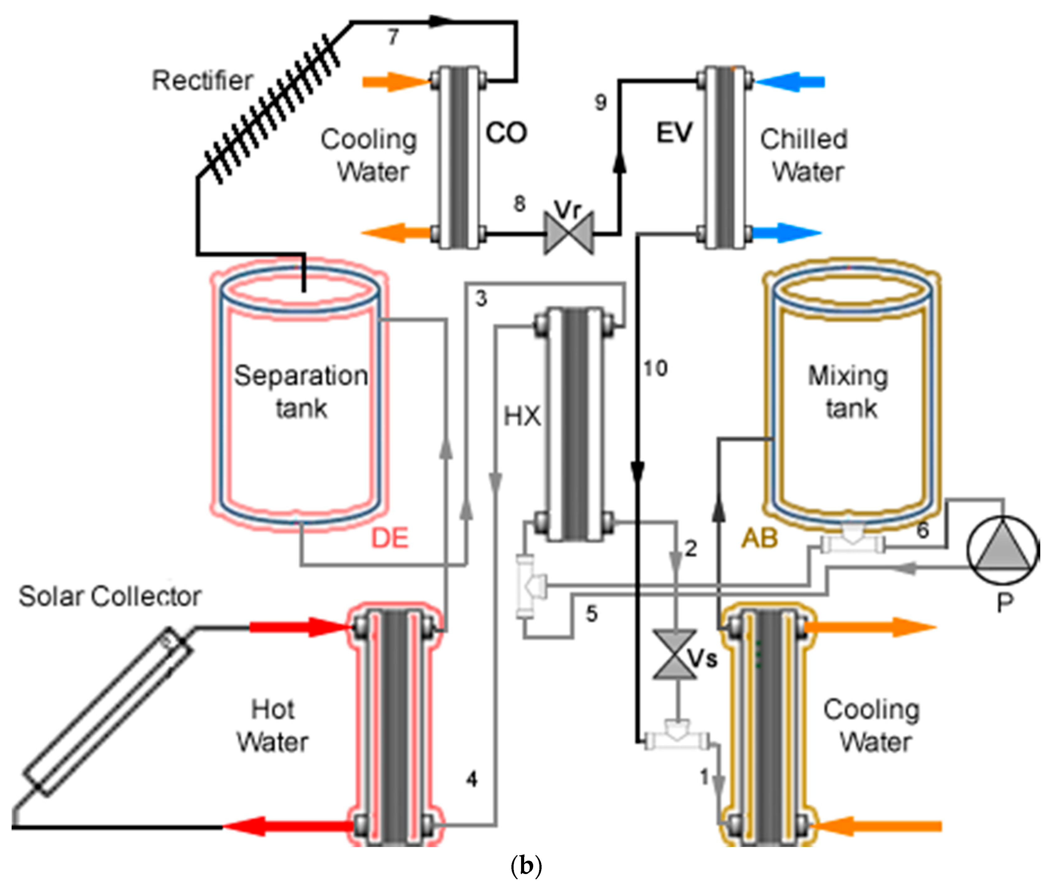 Energies 14 04058 g001b