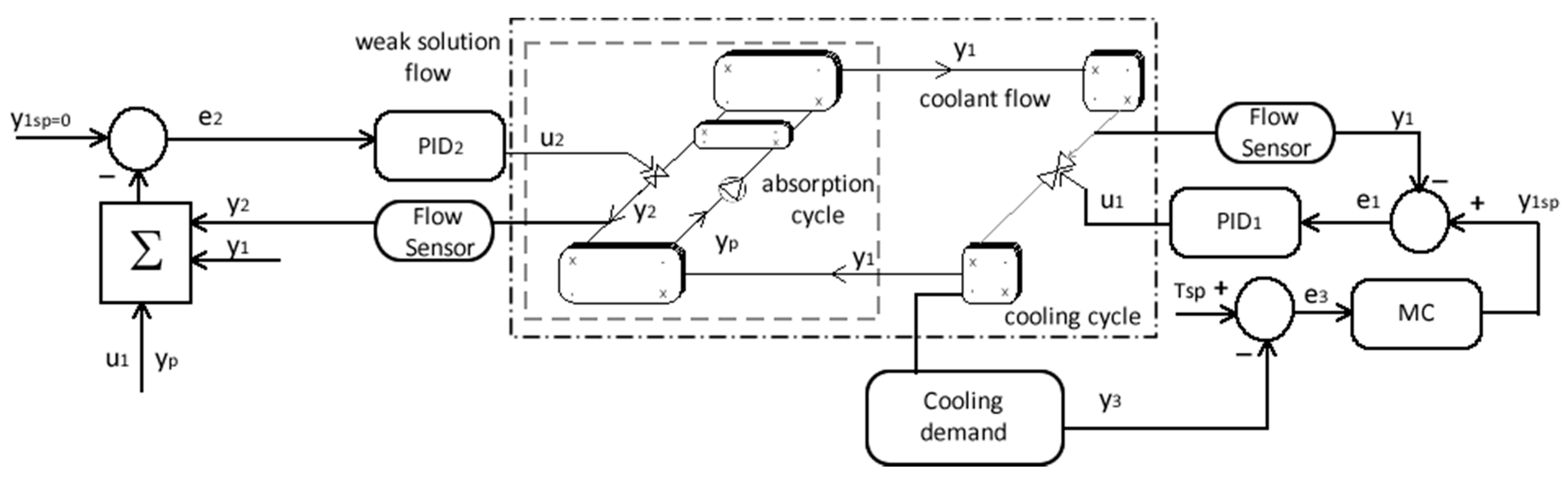 Energies 14 04058 g004