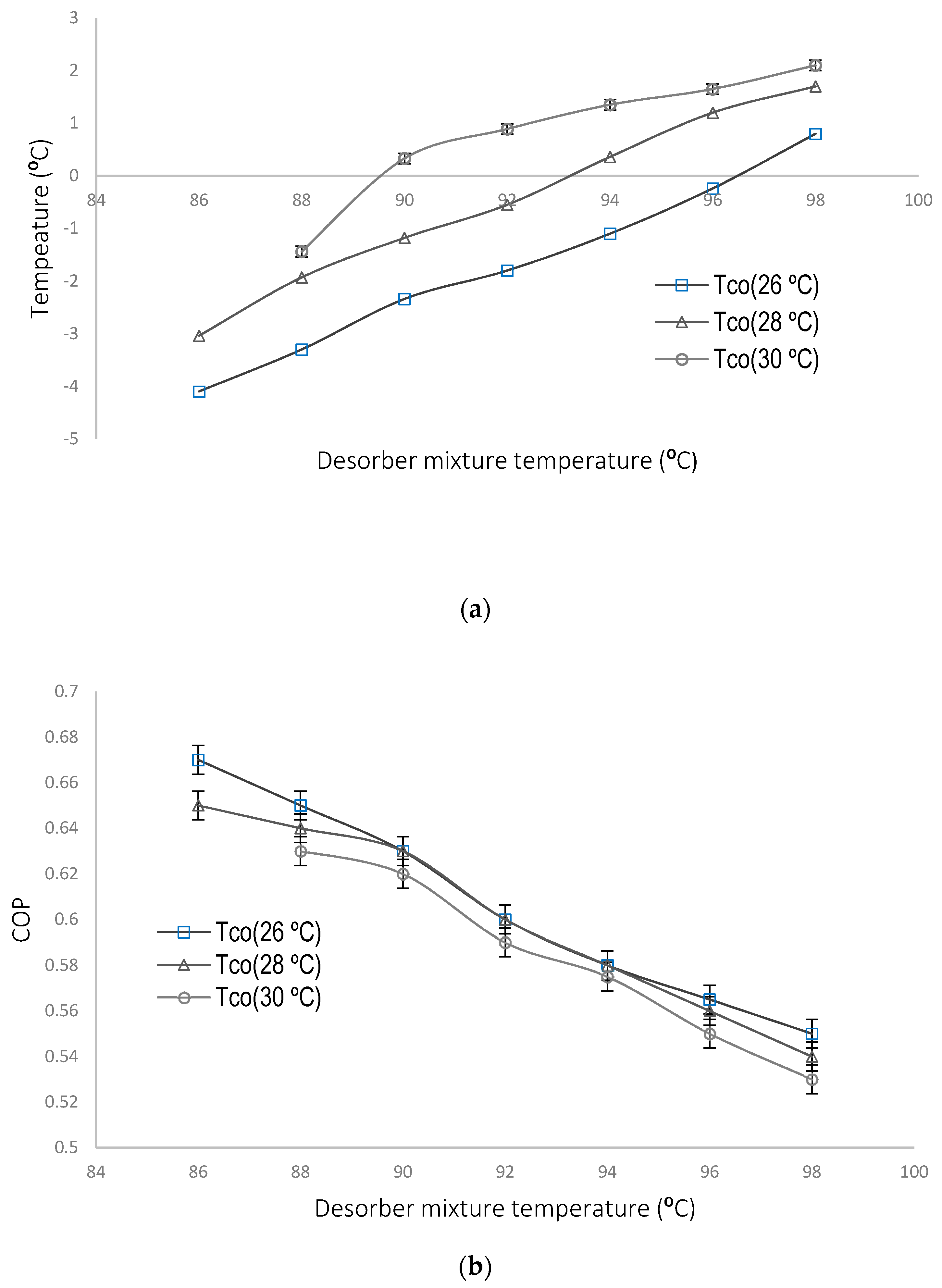 Energies 14 04058 g007
