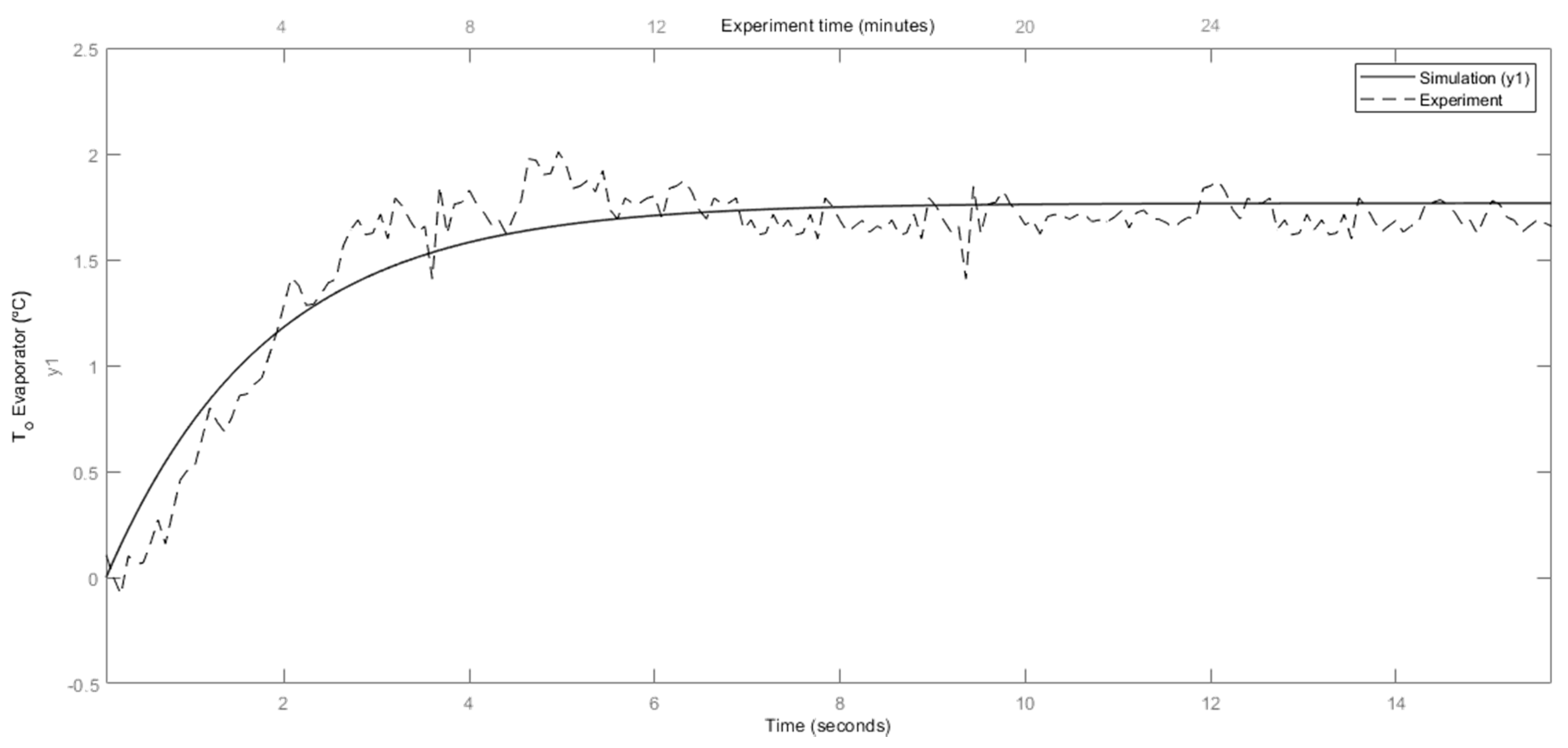 Energies 14 04058 g008