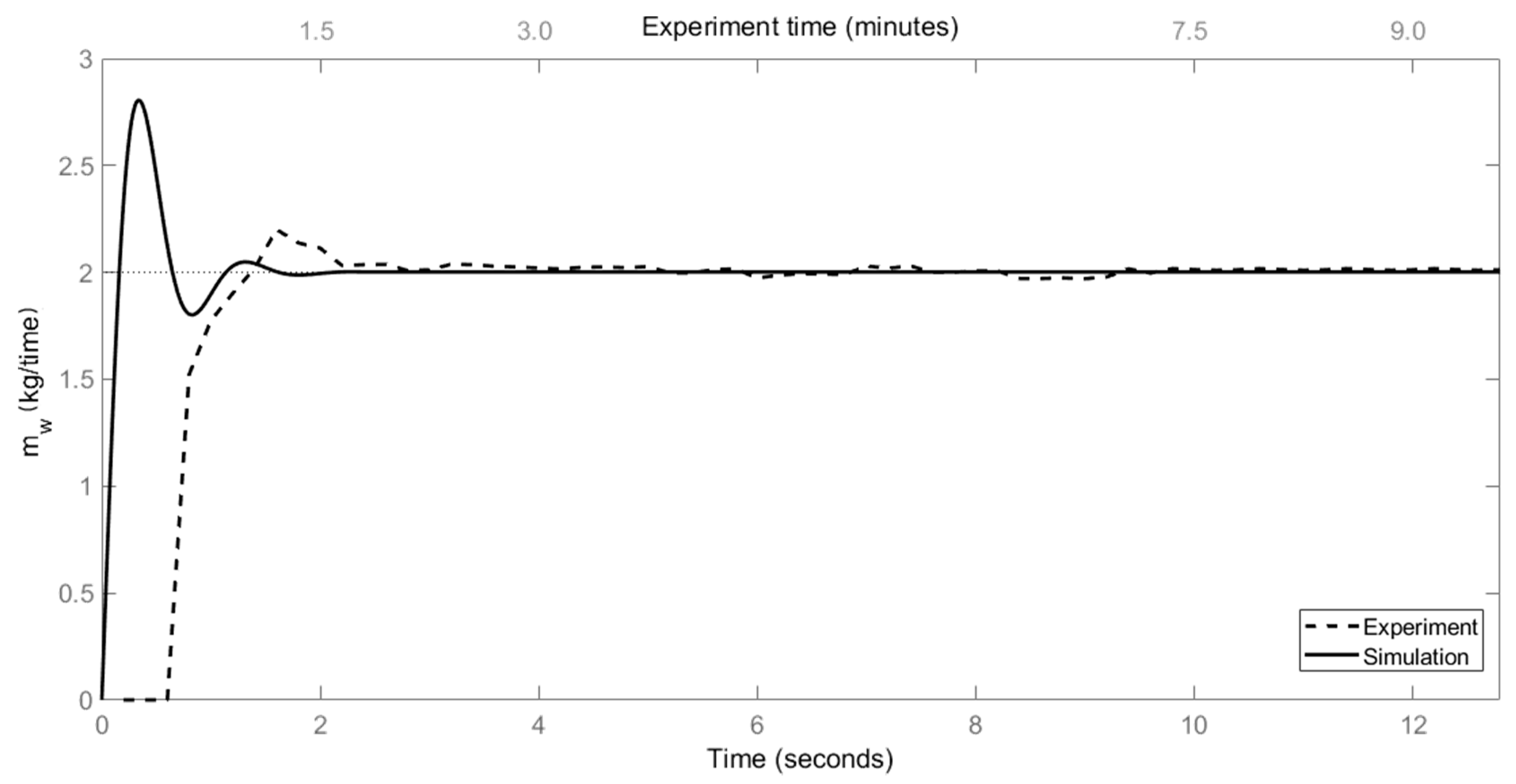 Energies 14 04058 g009