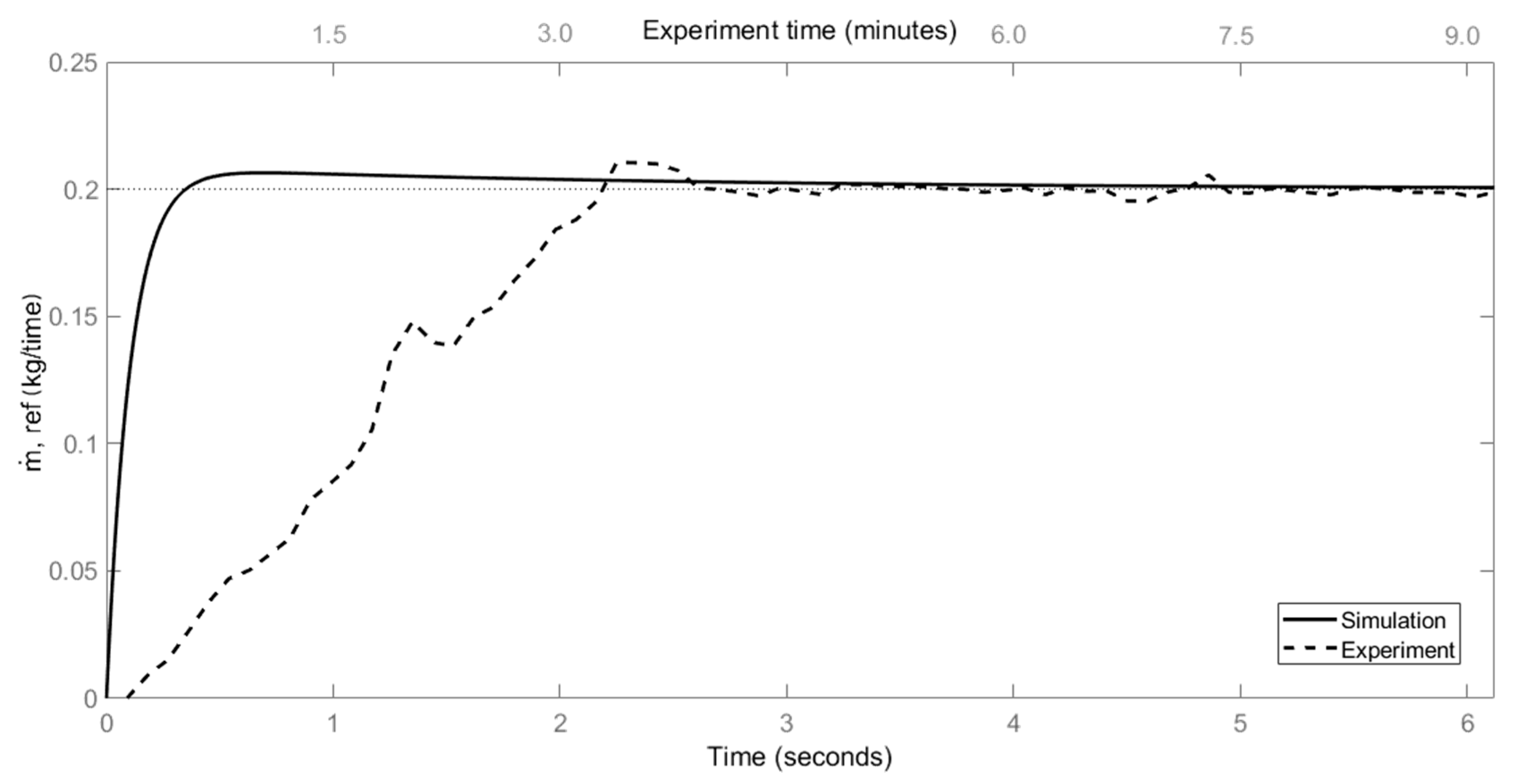 Energies 14 04058 g010