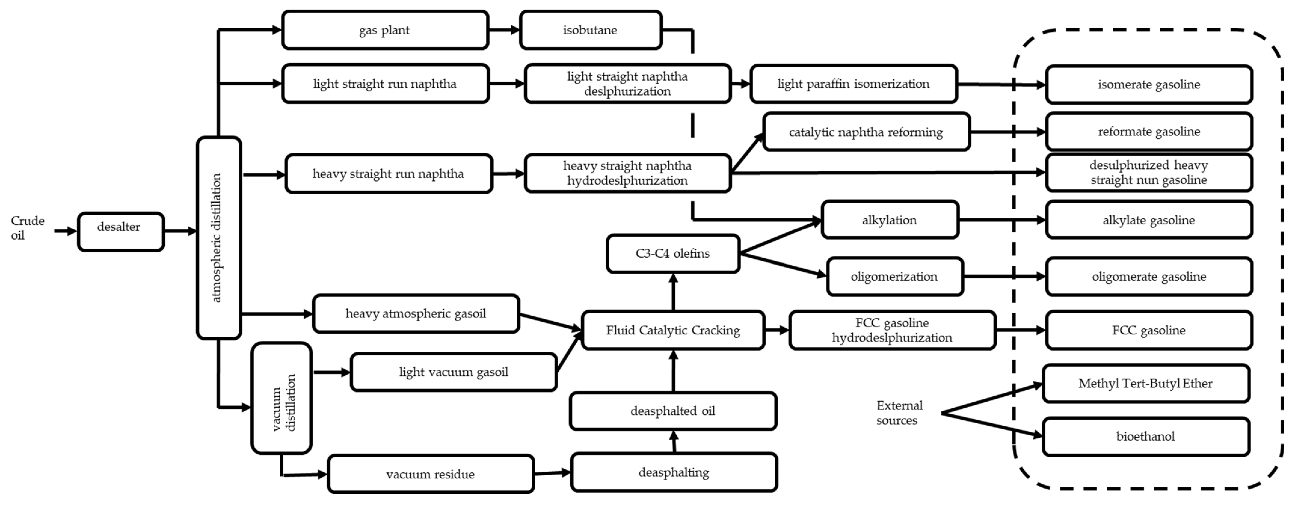 Energies 14 04061 sch001