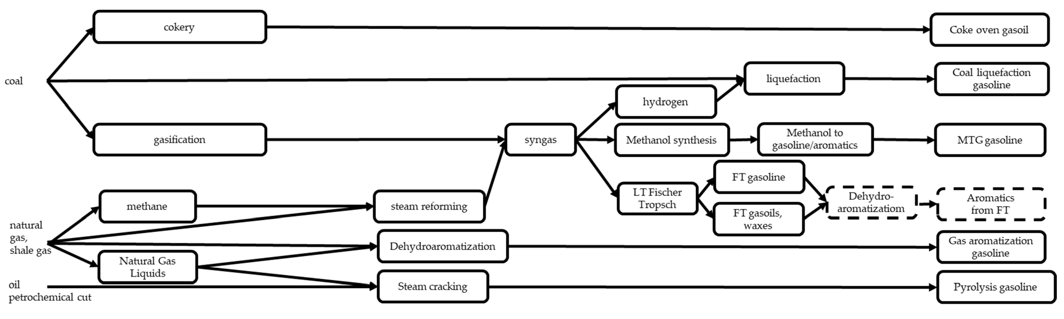 Energies 14 04061 sch002