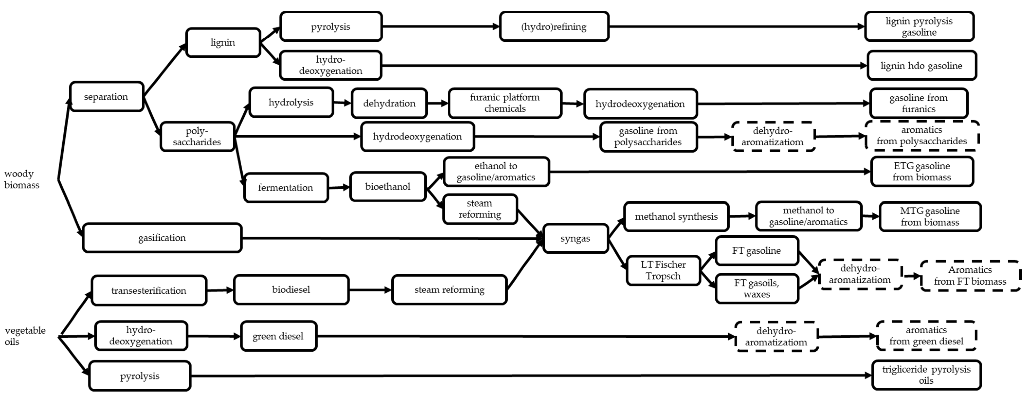 Energies 14 04061 sch004