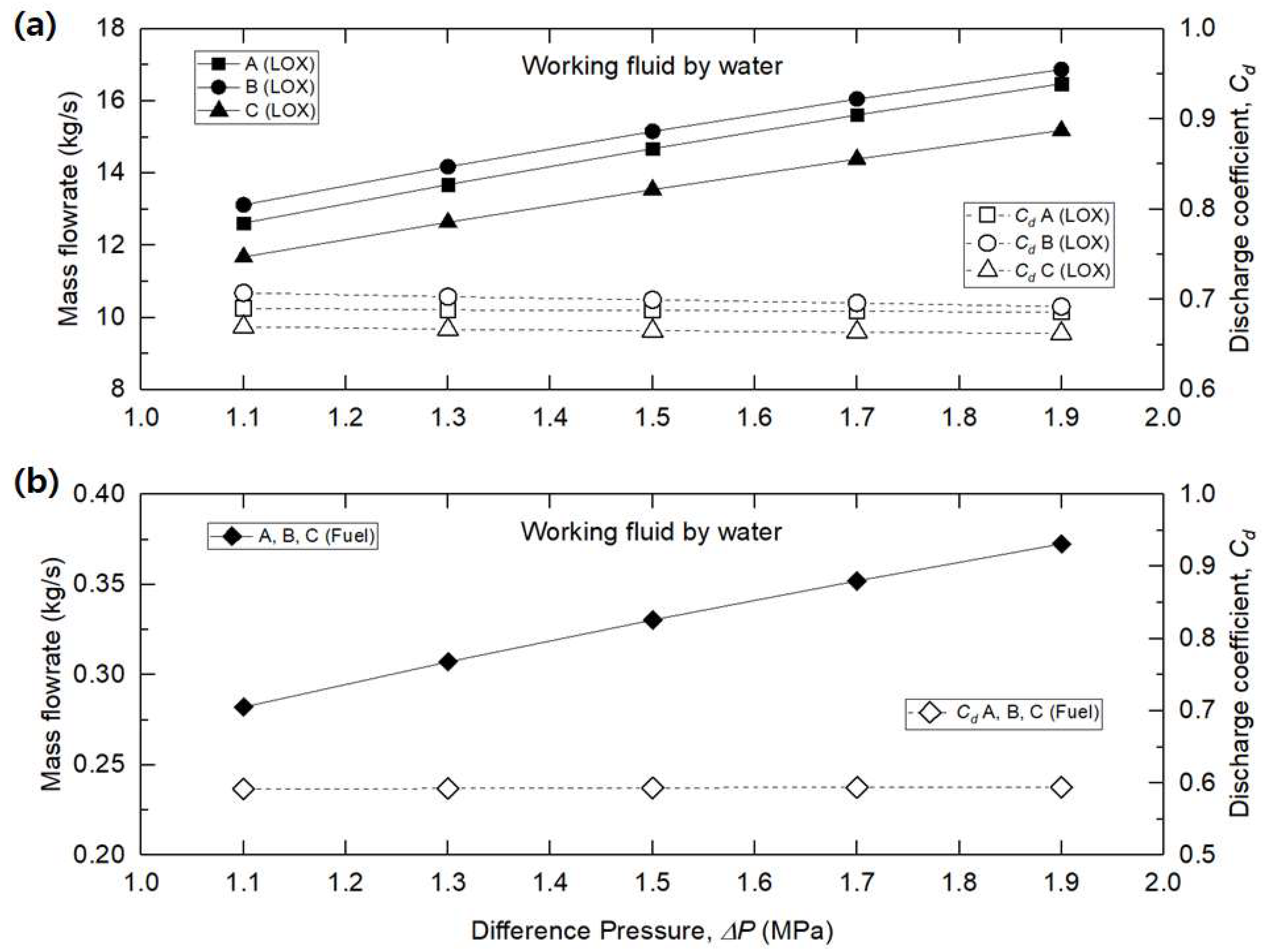 Energies 14 04064 g005