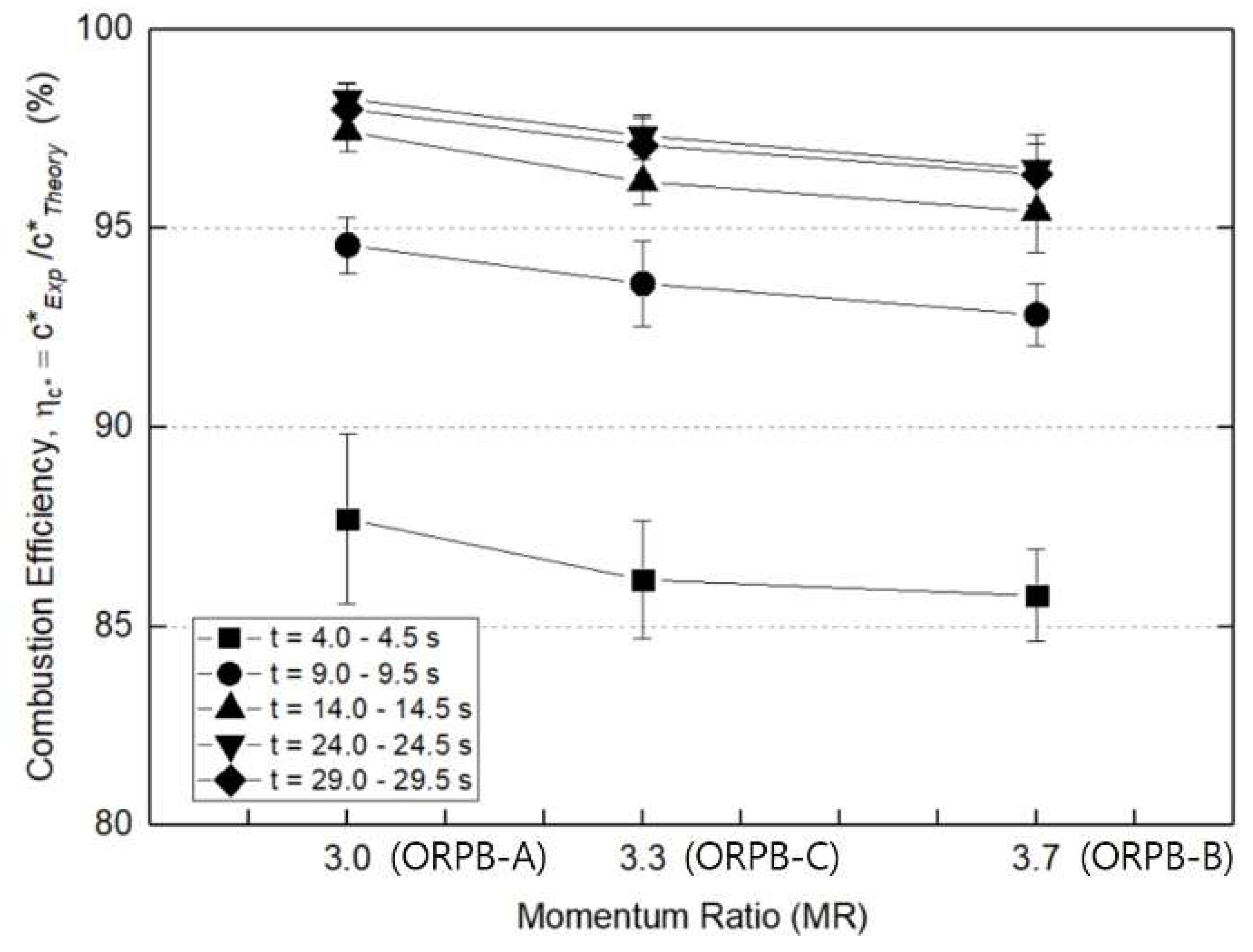 Energies 14 04064 g011