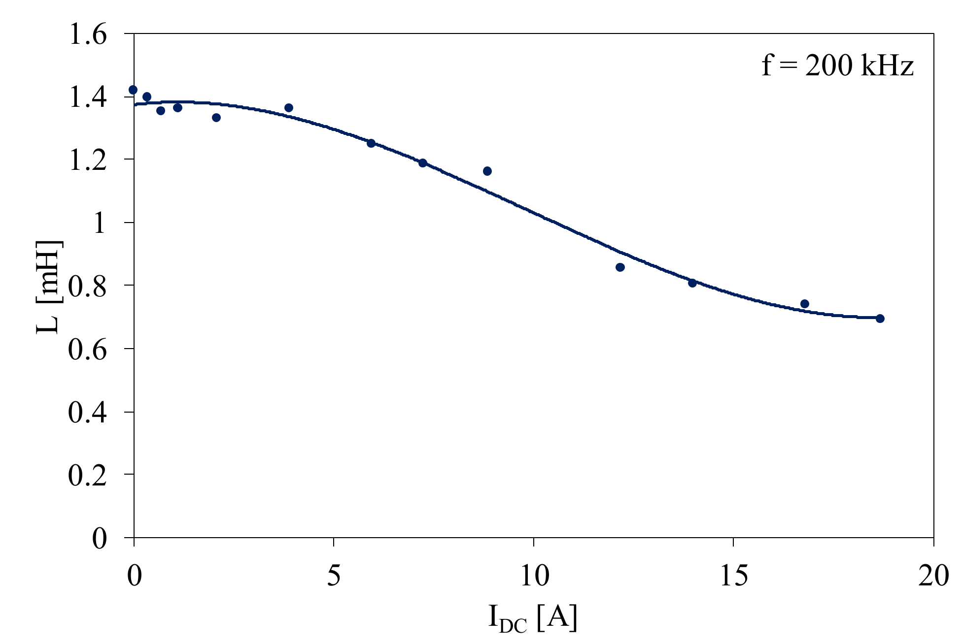 Energies 14 04088 g005