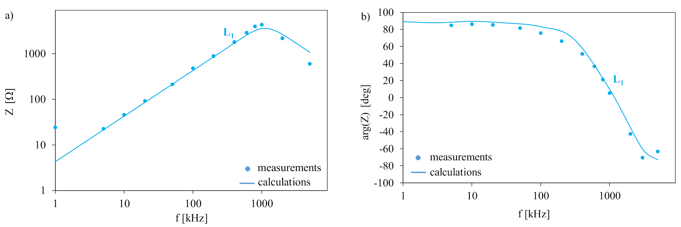 Energies 14 04088 g009