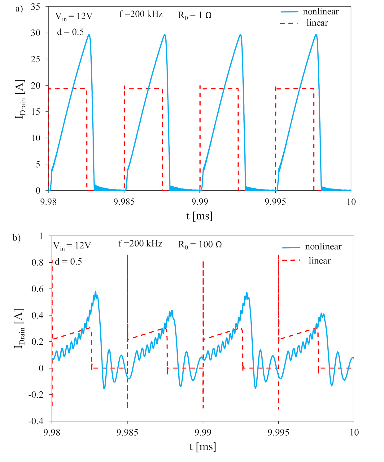 Energies 14 04088 g014