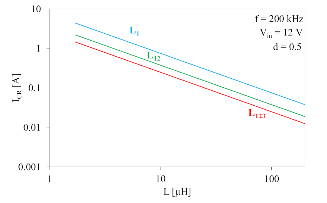 Energies 14 04088 g015