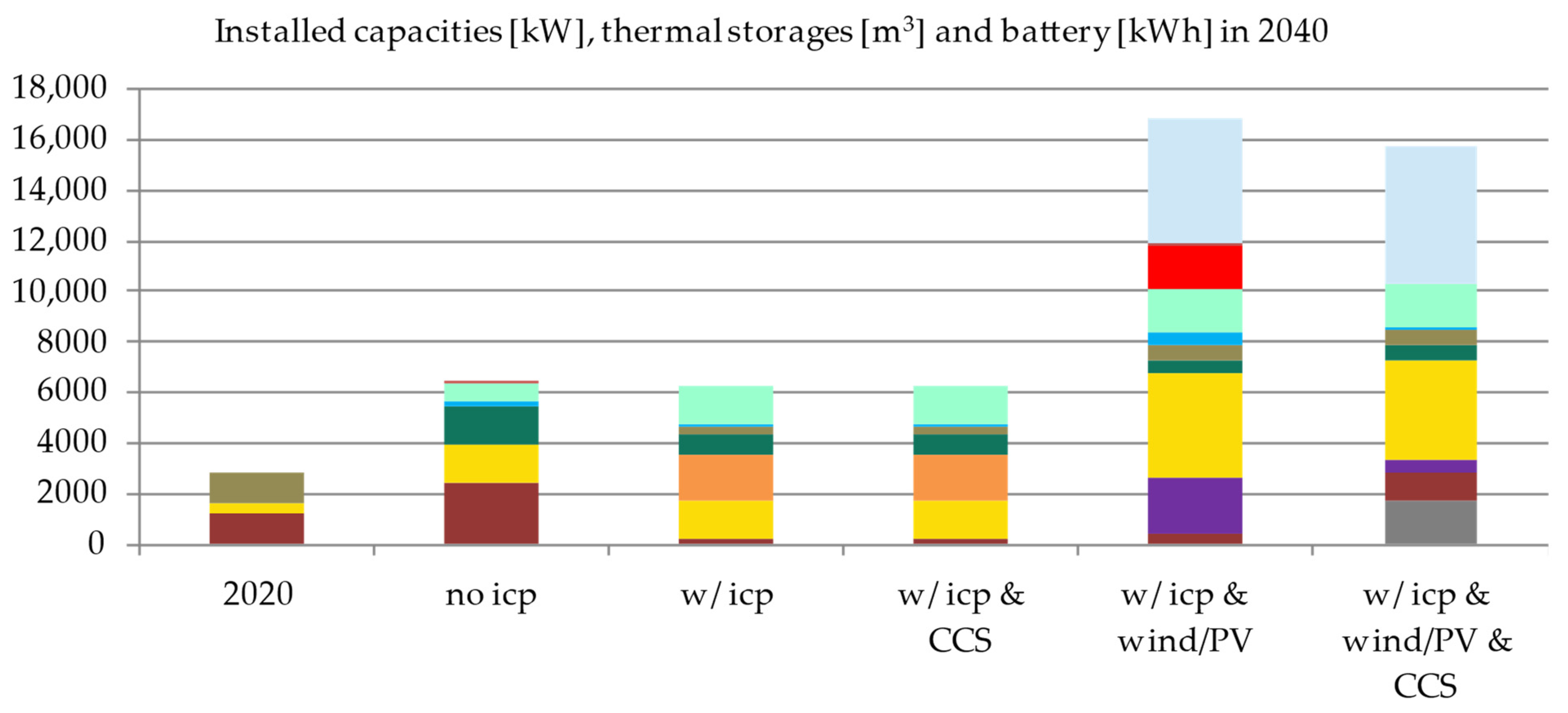 Energies 14 04094 g003