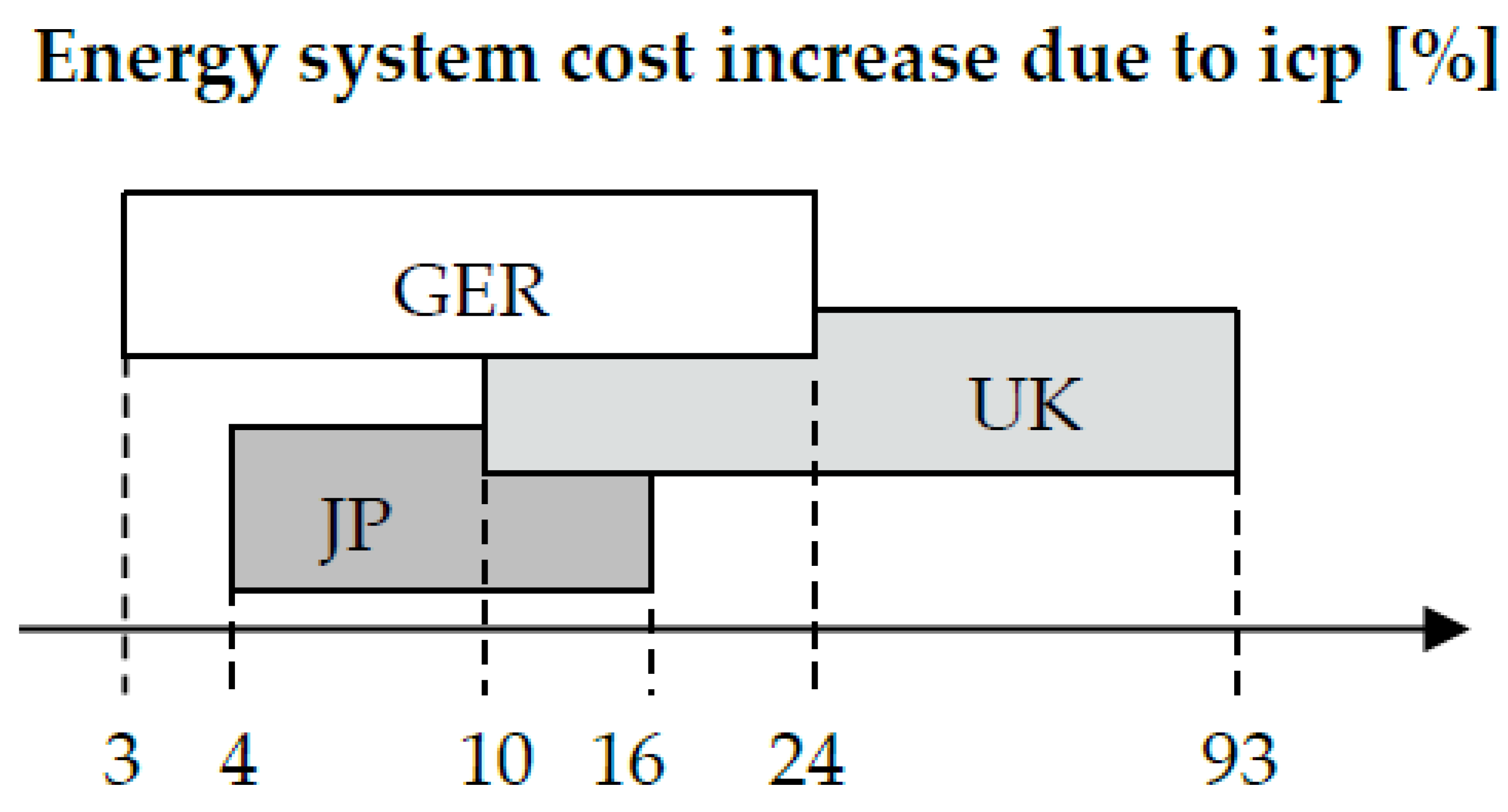 Energies 14 04094 g009