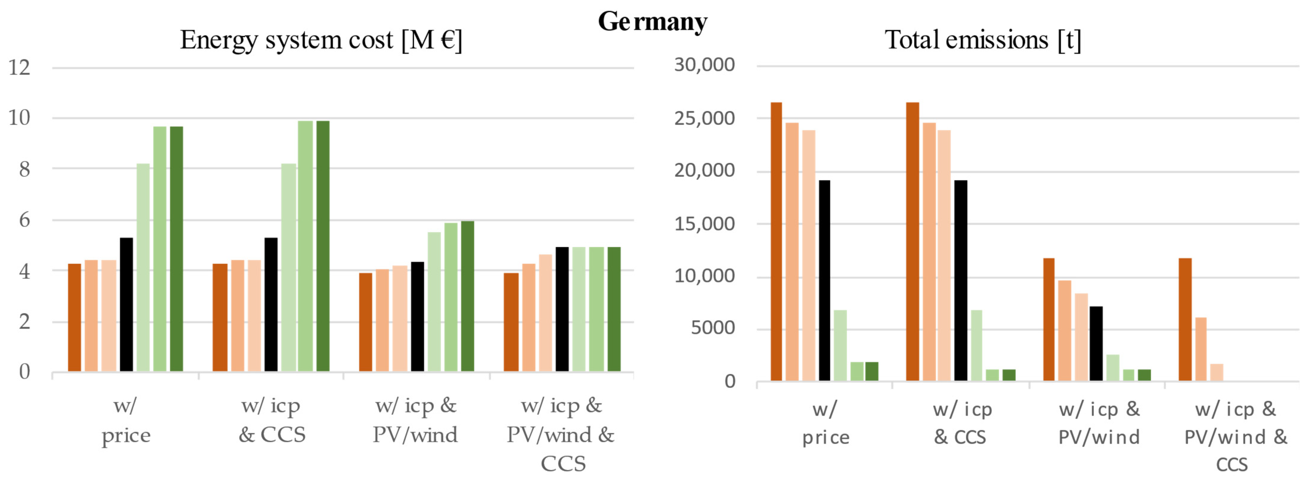 Energies 14 04094 g011