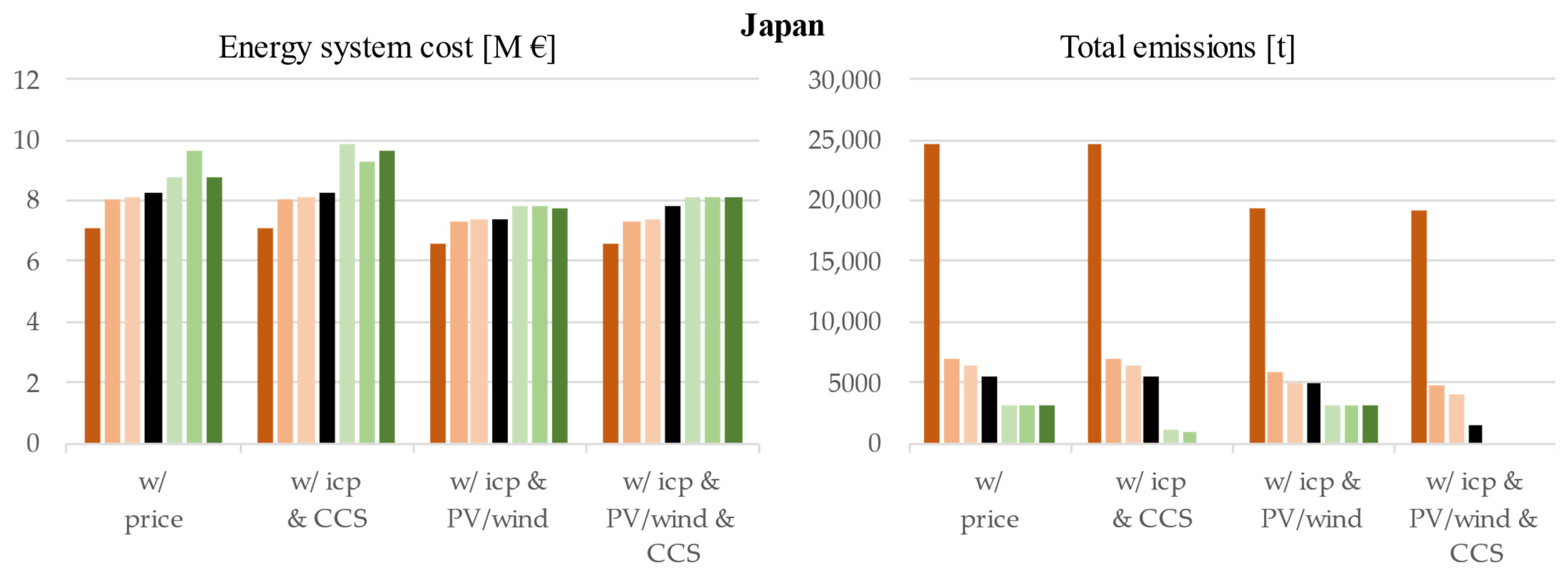 Energies 14 04094 g012
