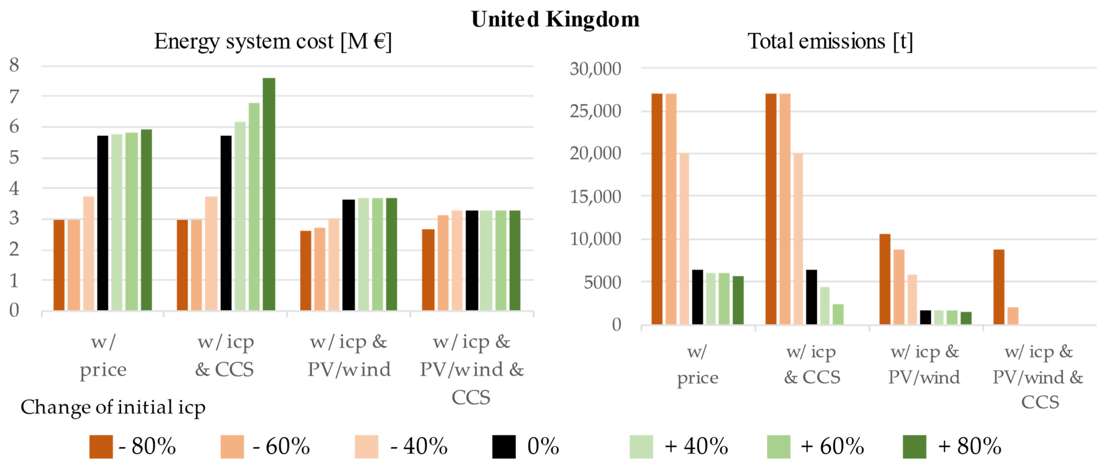 Energies 14 04094 g013