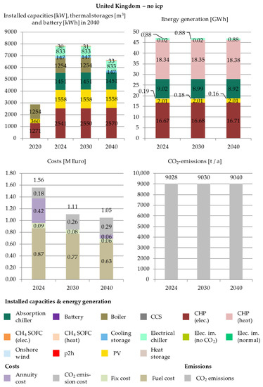 Energies 14 04094 g0a11 550